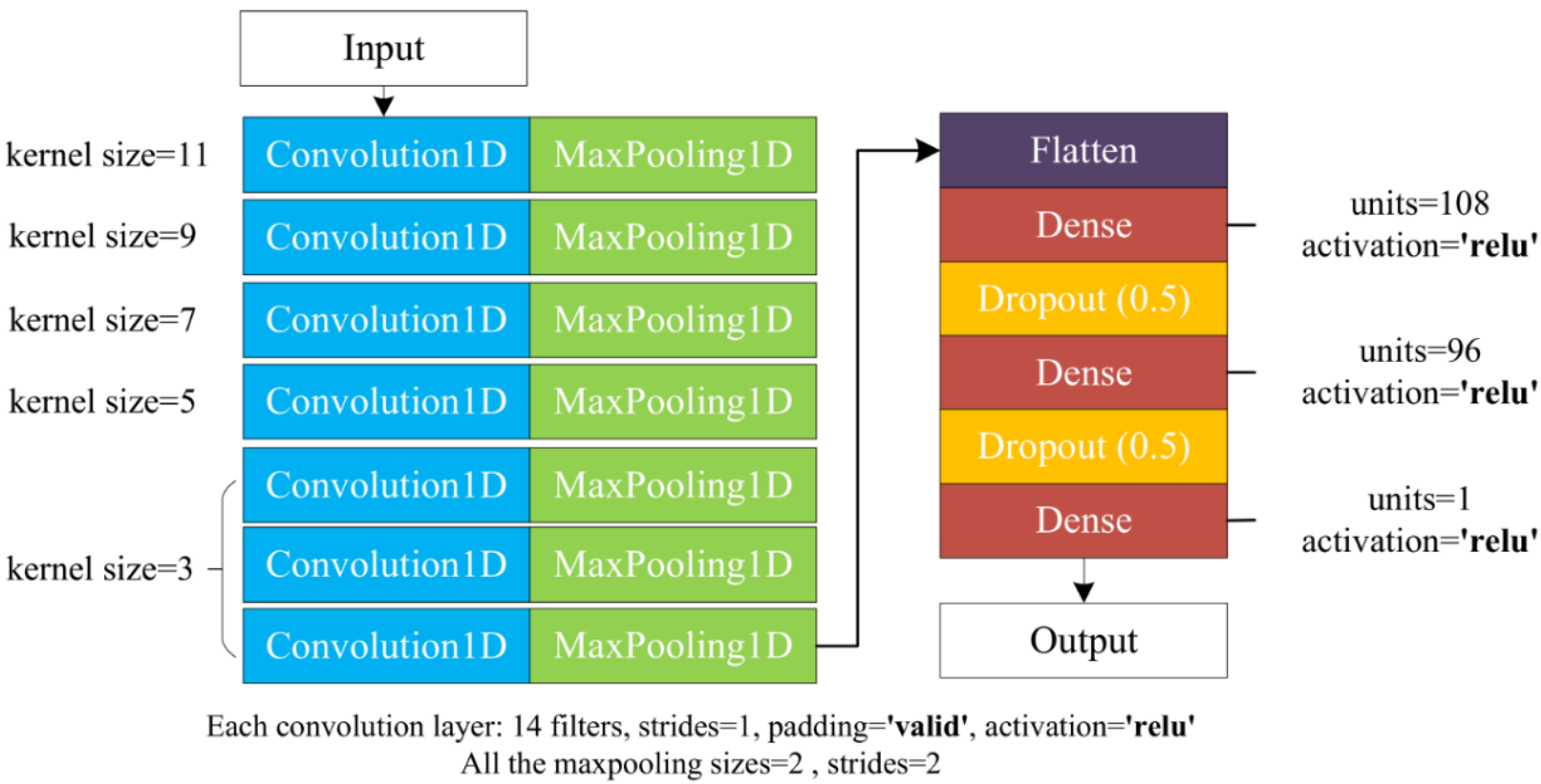 Applsci 10 06210 g012 Applsci 10 06210 g012