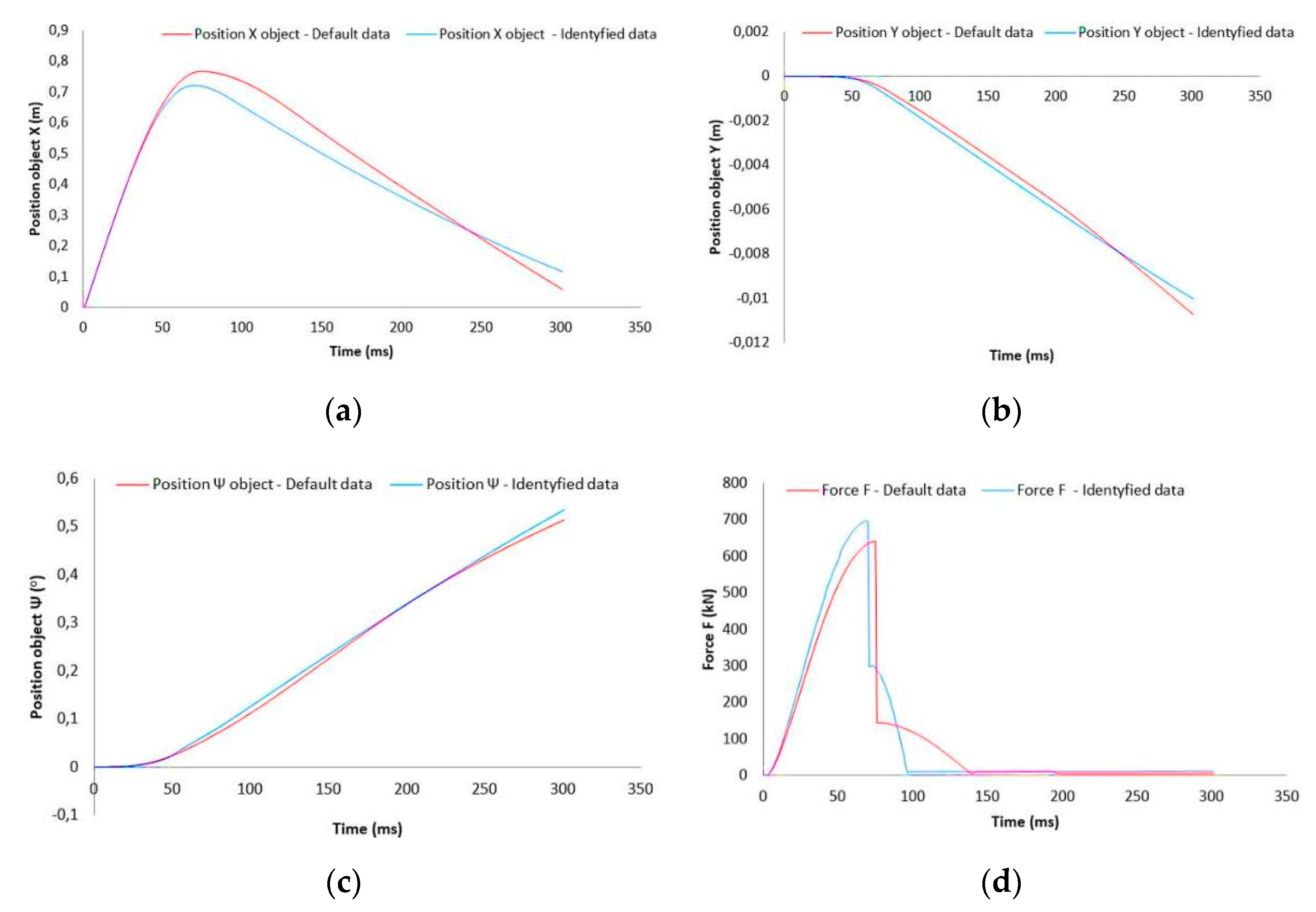 Applied Sciences Free Full Text Modeling Head On Collisions The Problem Of Identifying Collision Parameters Html