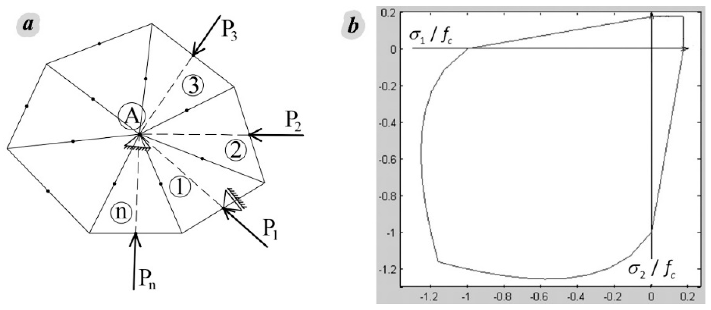 Applsci 10 06217 g003