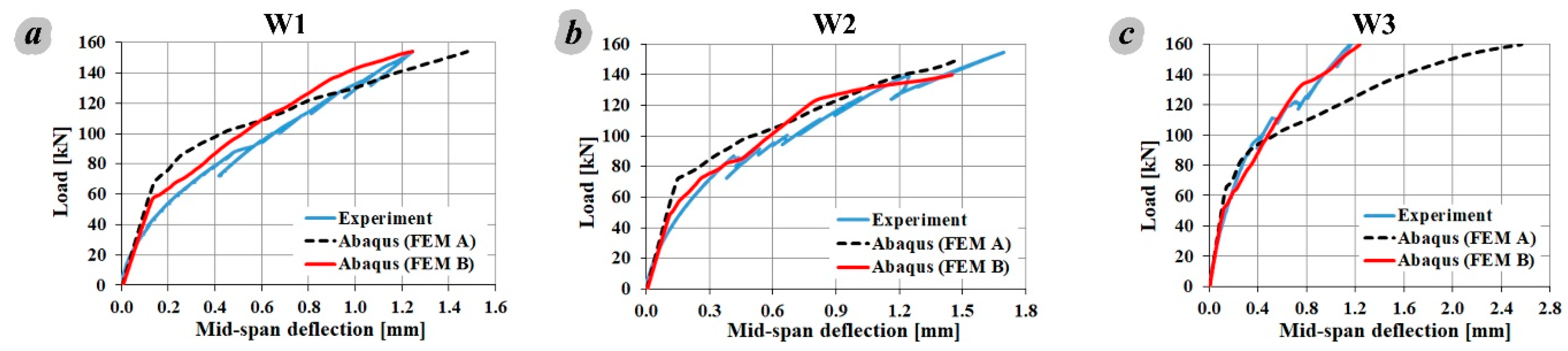 Applsci 10 06217 g024