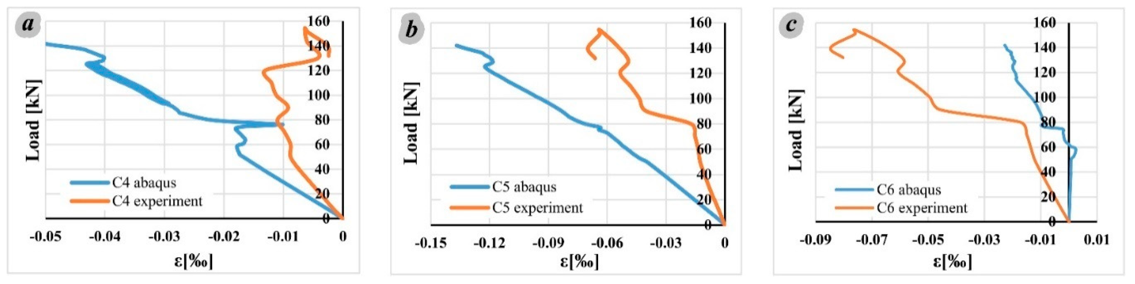 Applsci 10 06217 g026