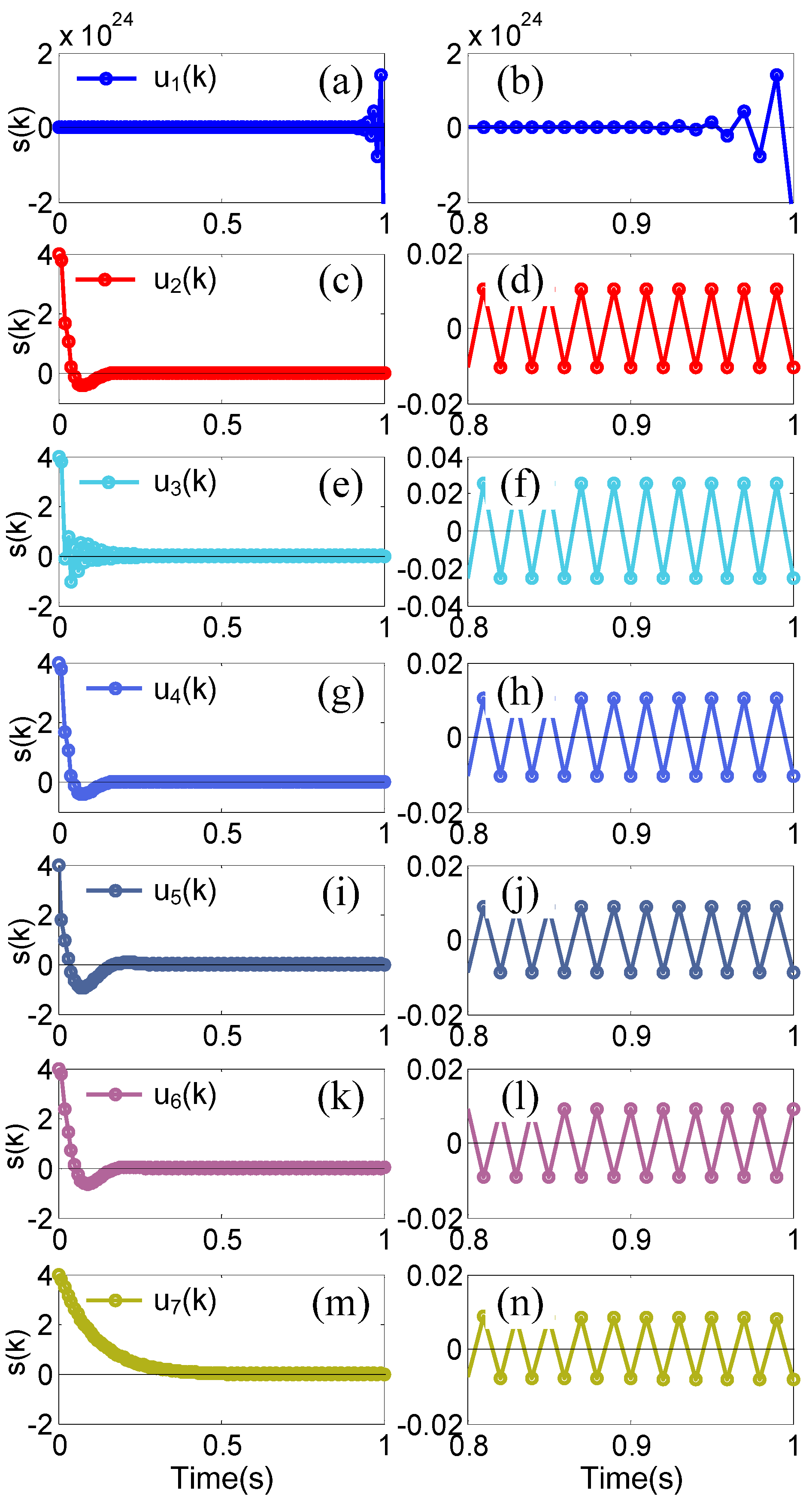Applied Sciences Free Full Text Comparison Of Disturbance Compensators For A Discrete Time System With Parameter Uncertainty Html