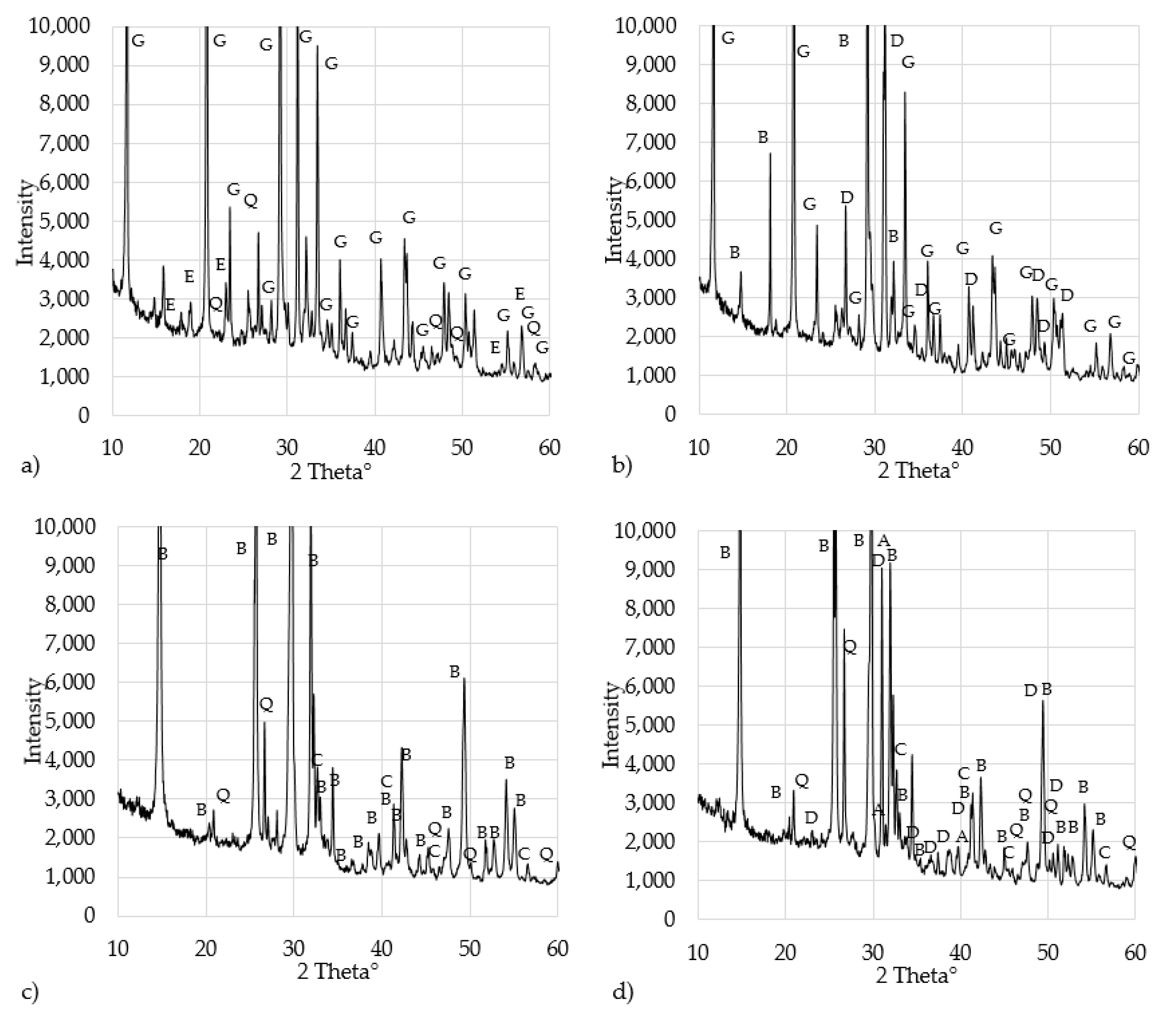 Applied Sciences Free FullText Properties of Foamed Lightweight