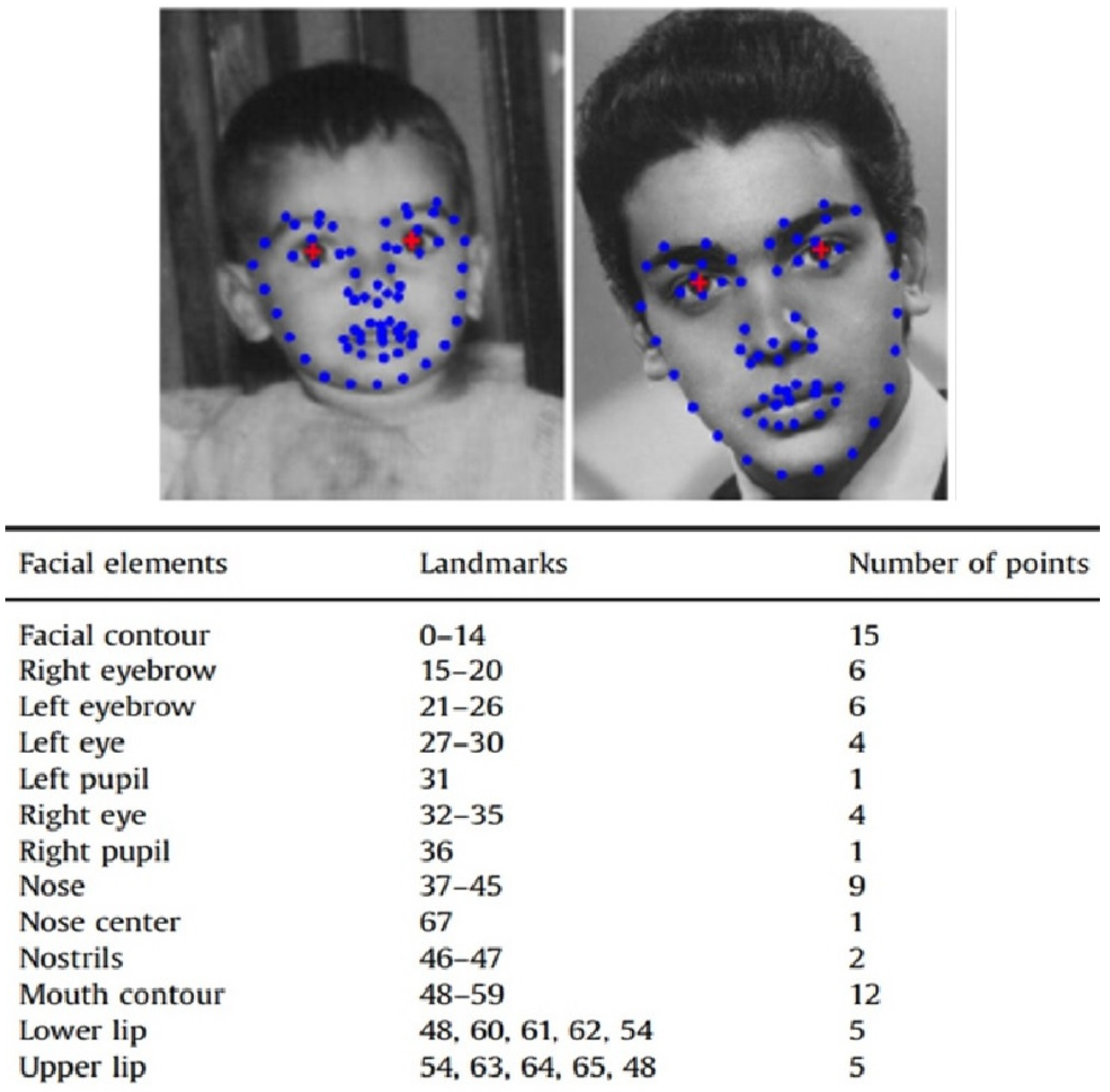 Applied Sciences Free FullText Improving Juvenile Age Estimation