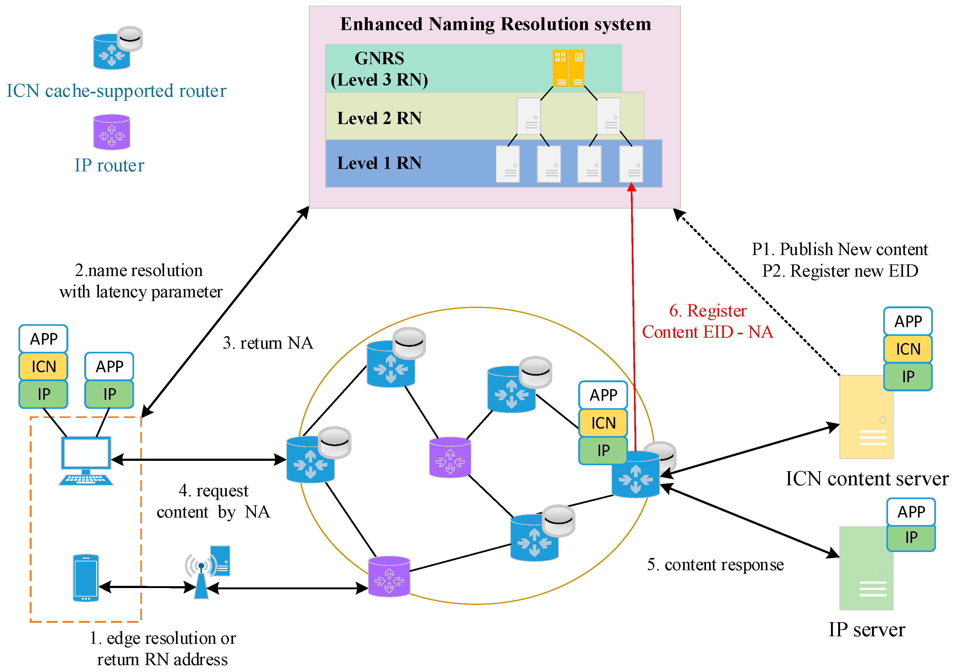 System cache