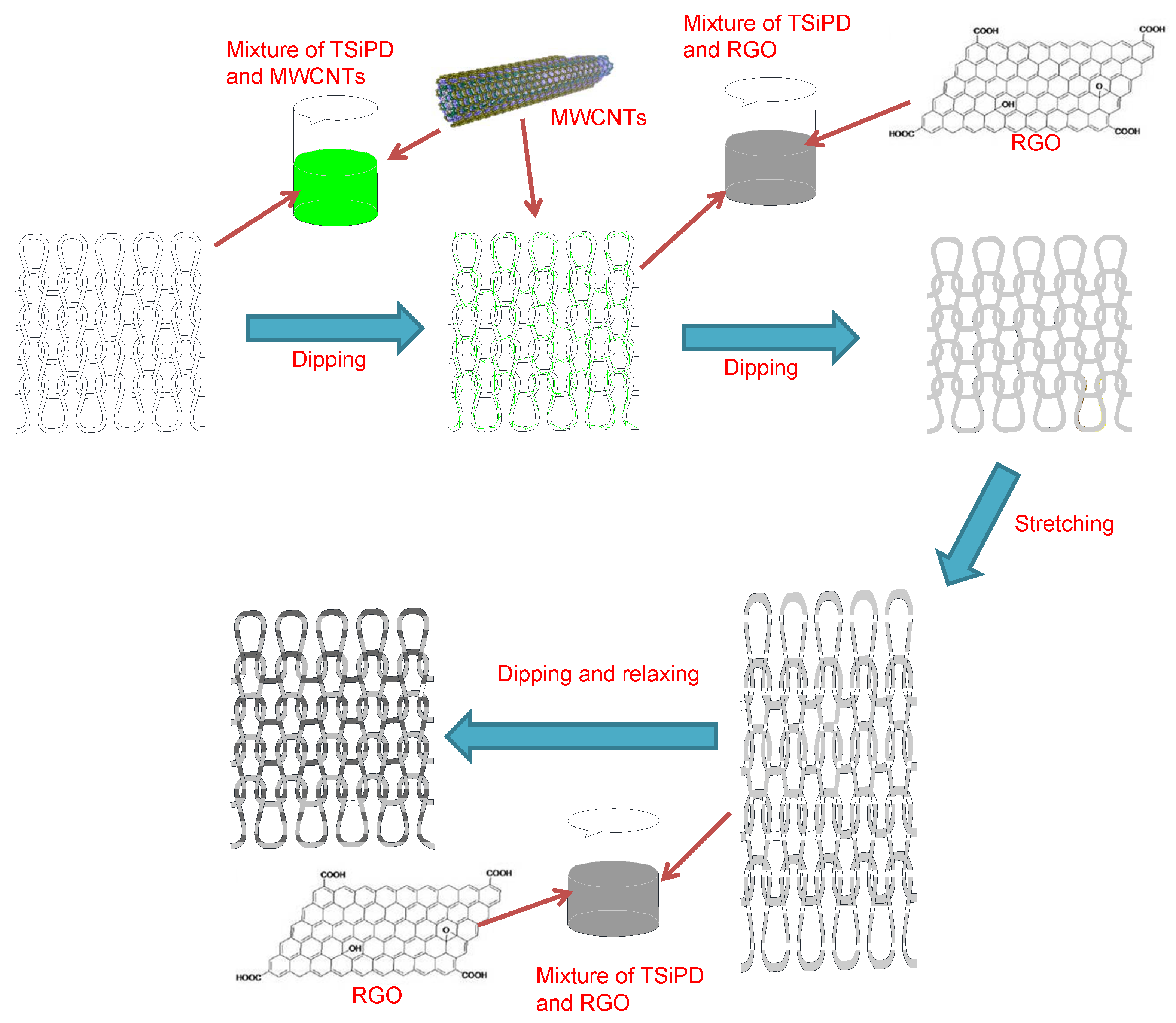 Applsci 10 06230 g001