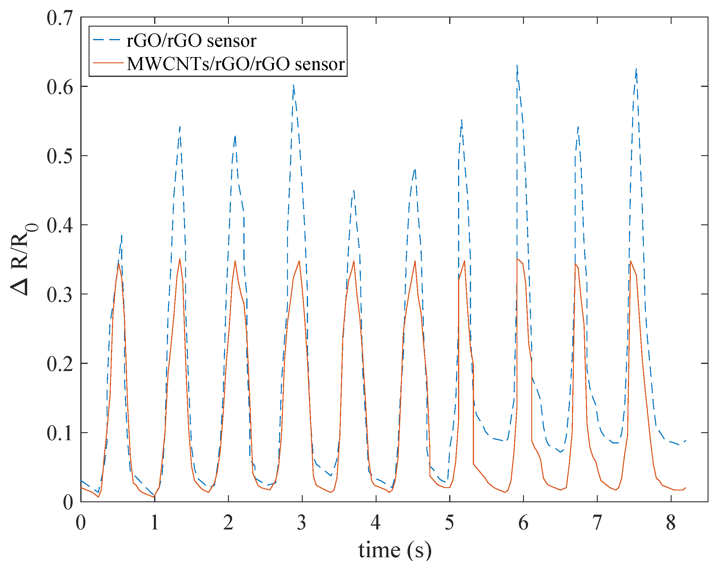 Applsci 10 06230 g005