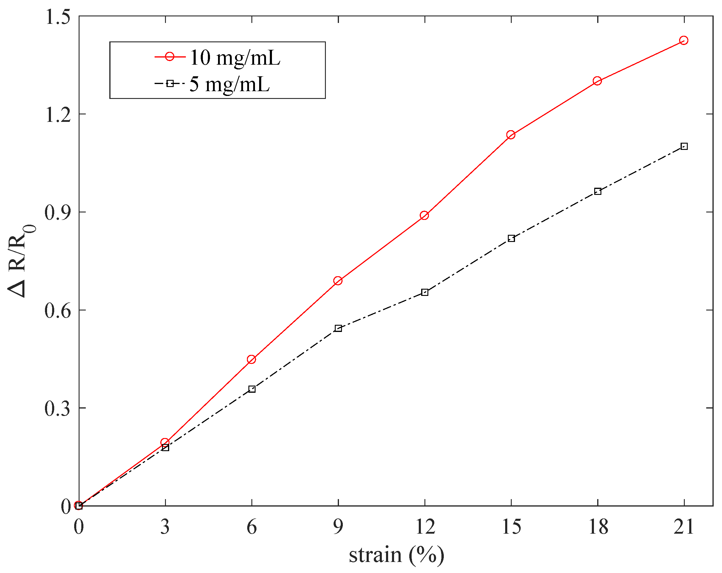 Applsci 10 06230 g006