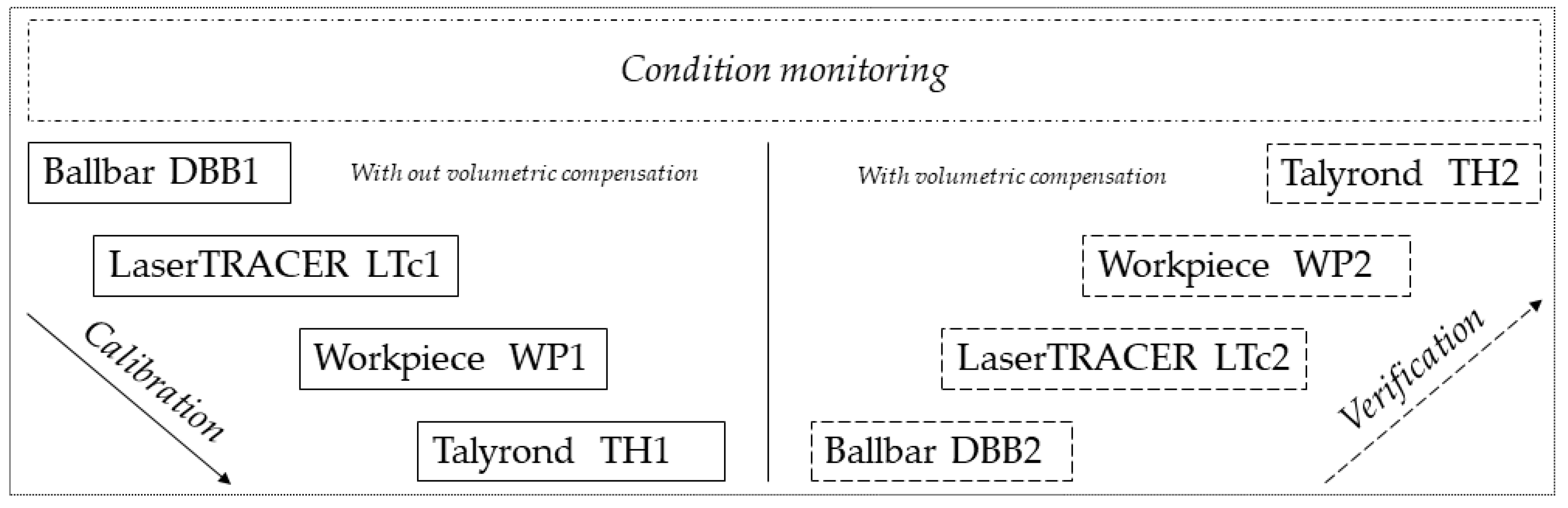 Applsci 10 06233 g001