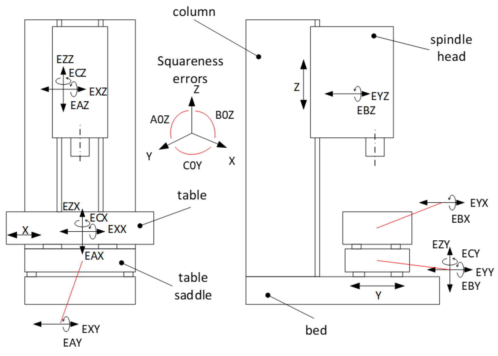 Applsci 10 06233 g005