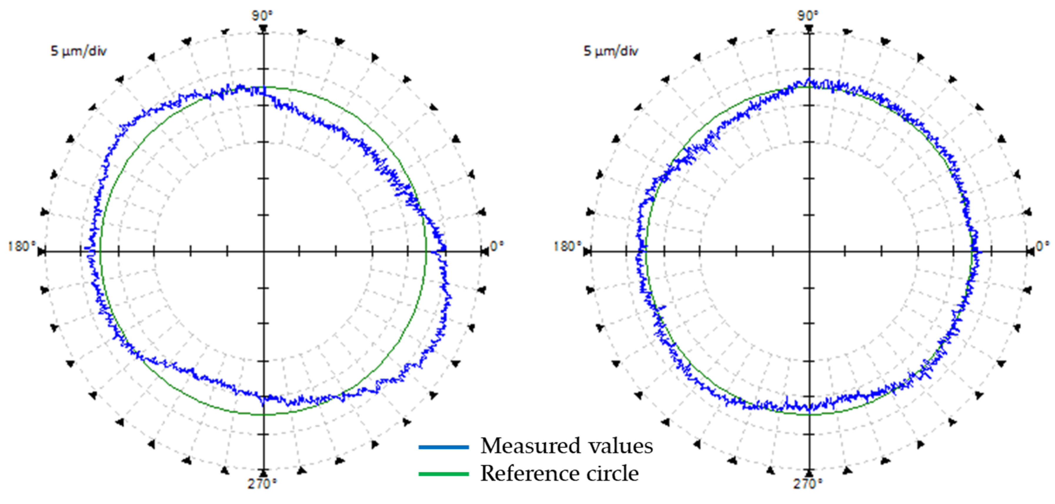 Applsci 10 06233 g015