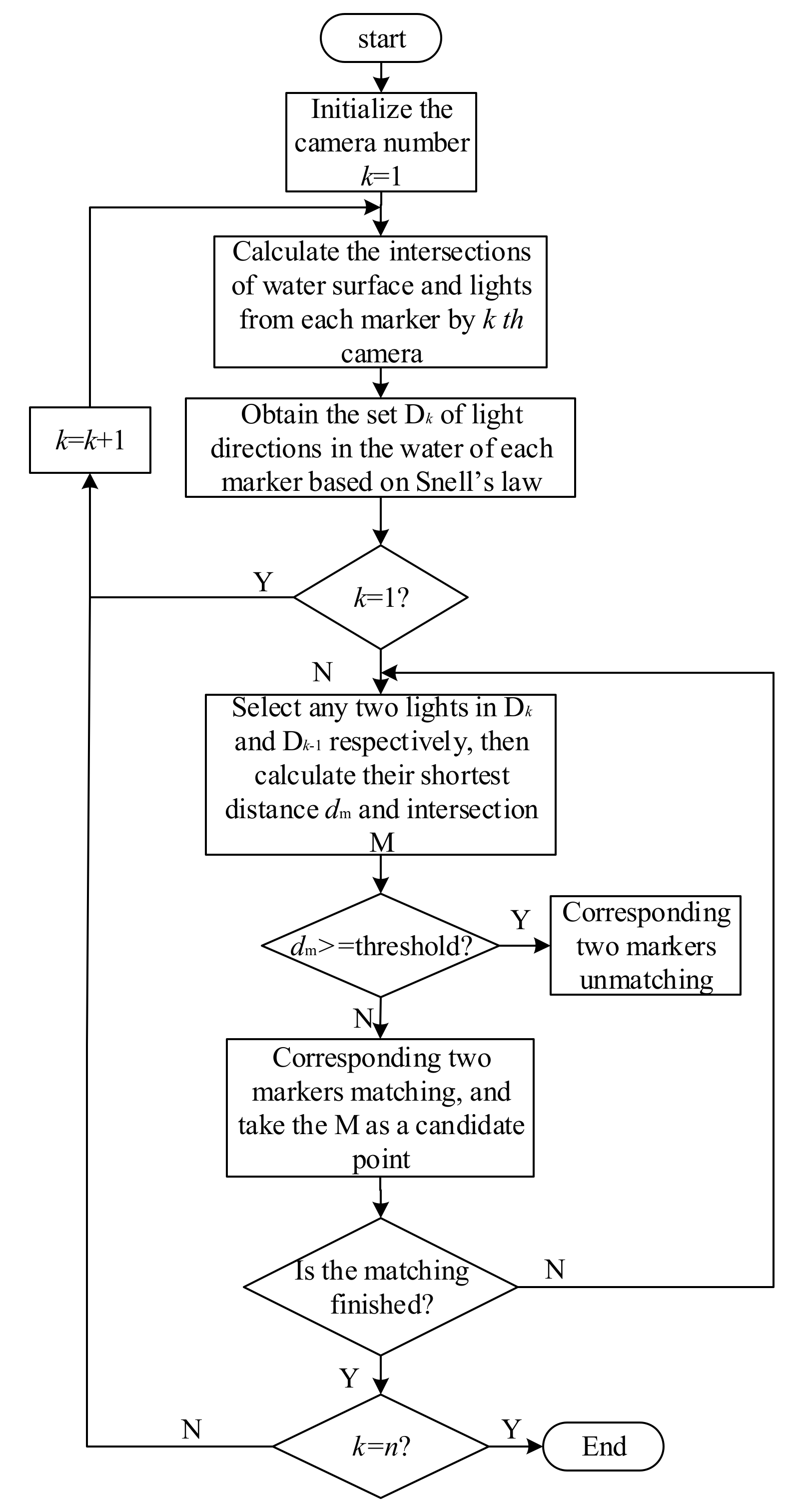 Applsci 10 06237 g003 Applsci 10 06237 g003