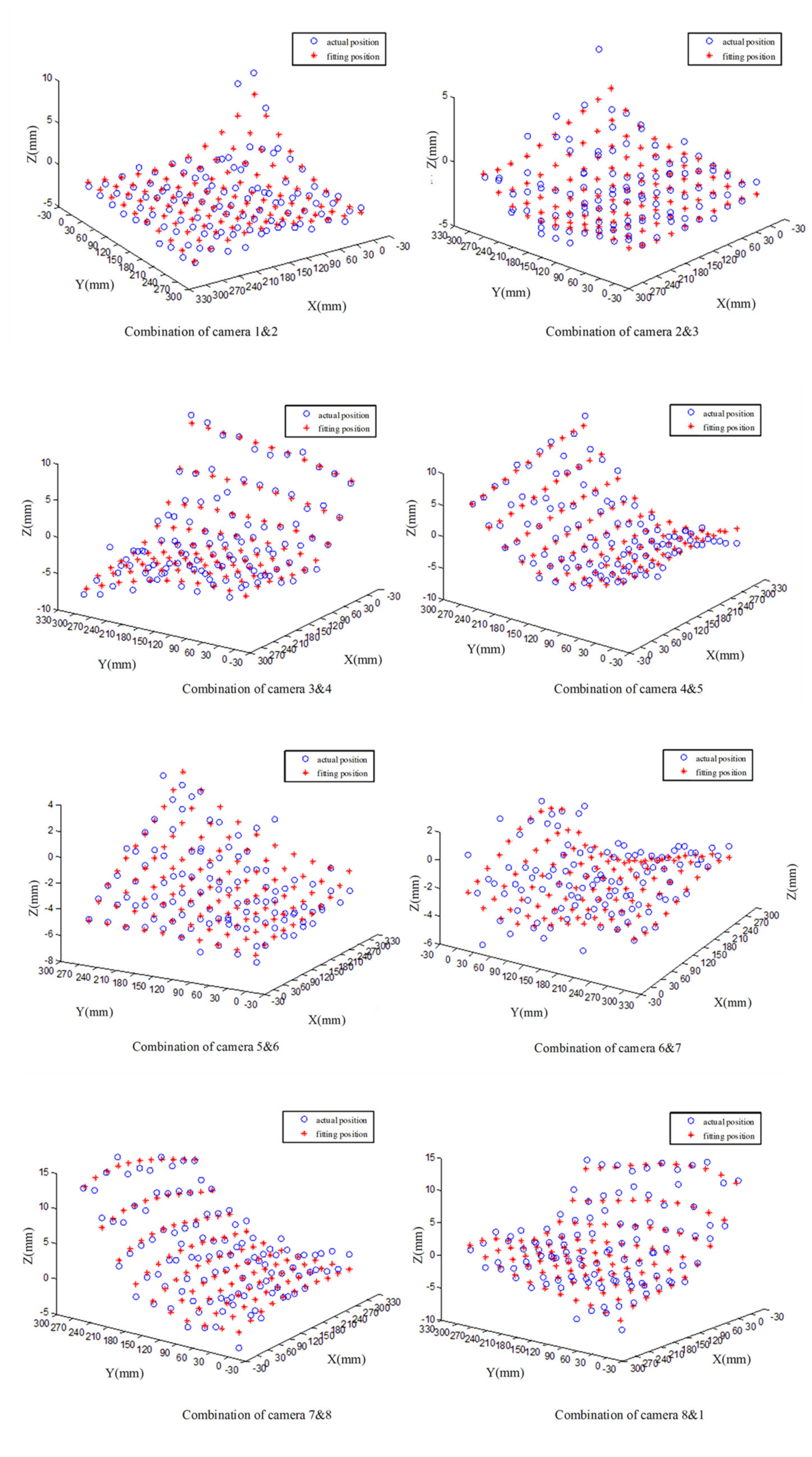 Applsci 10 06237 g014 Applsci 10 06237 g014