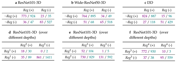 Applsci 10 06241 i001