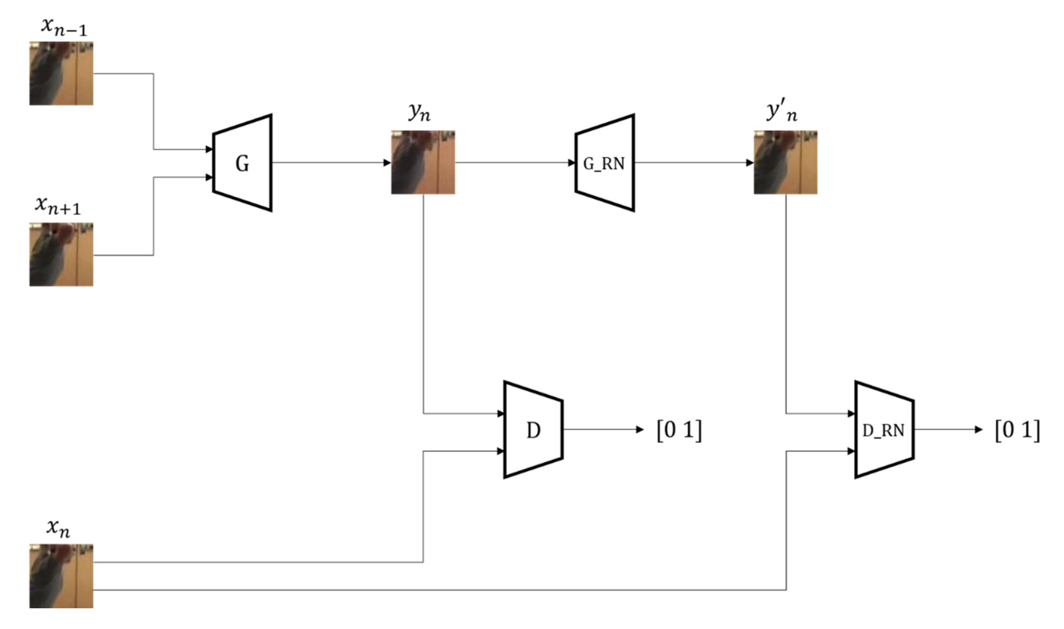 Applied Sciences Free Full Text Efficient Video Frame Interpolation Using Generative Adversarial Networks Html