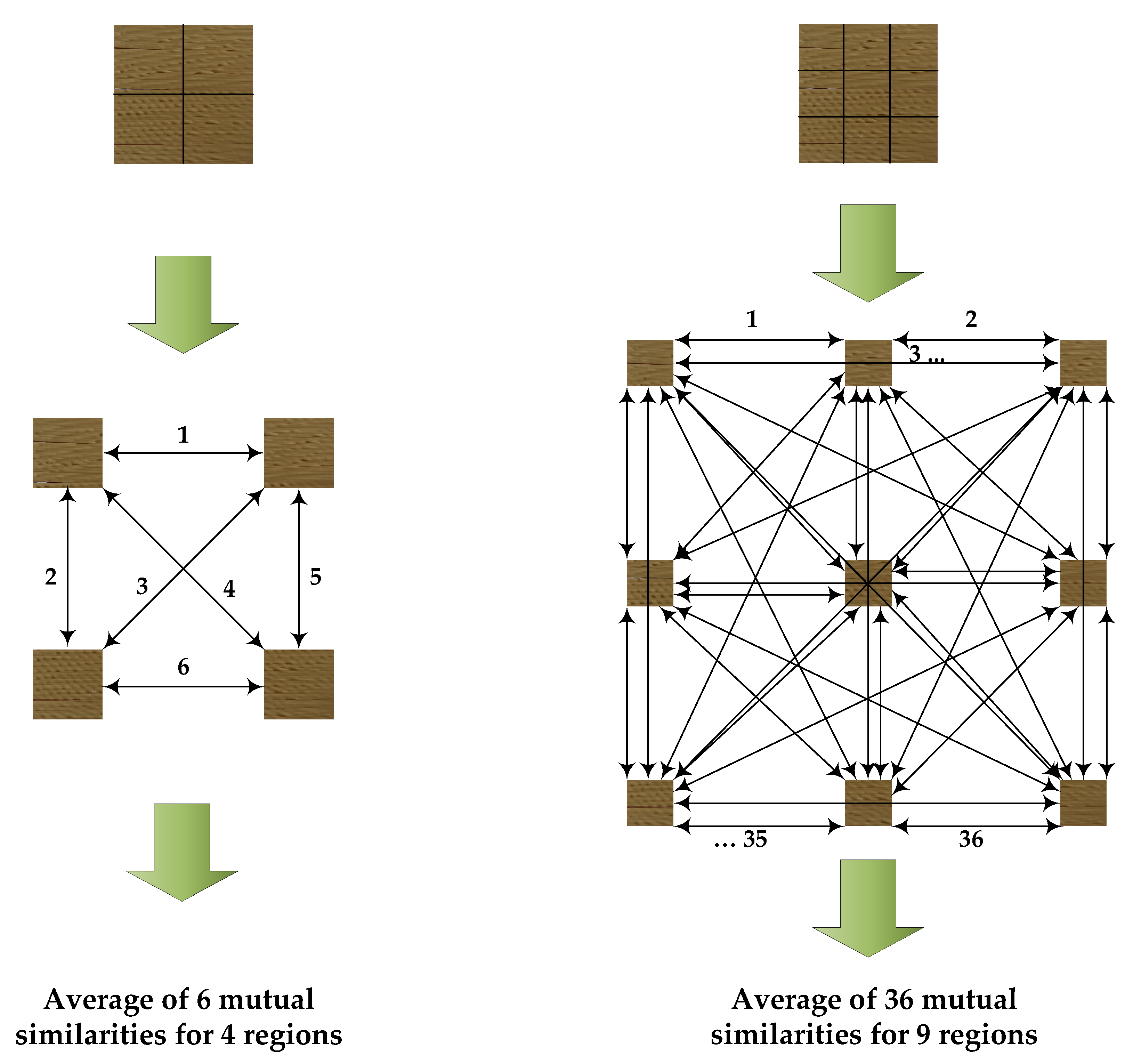 Applsci 10 06248 g002