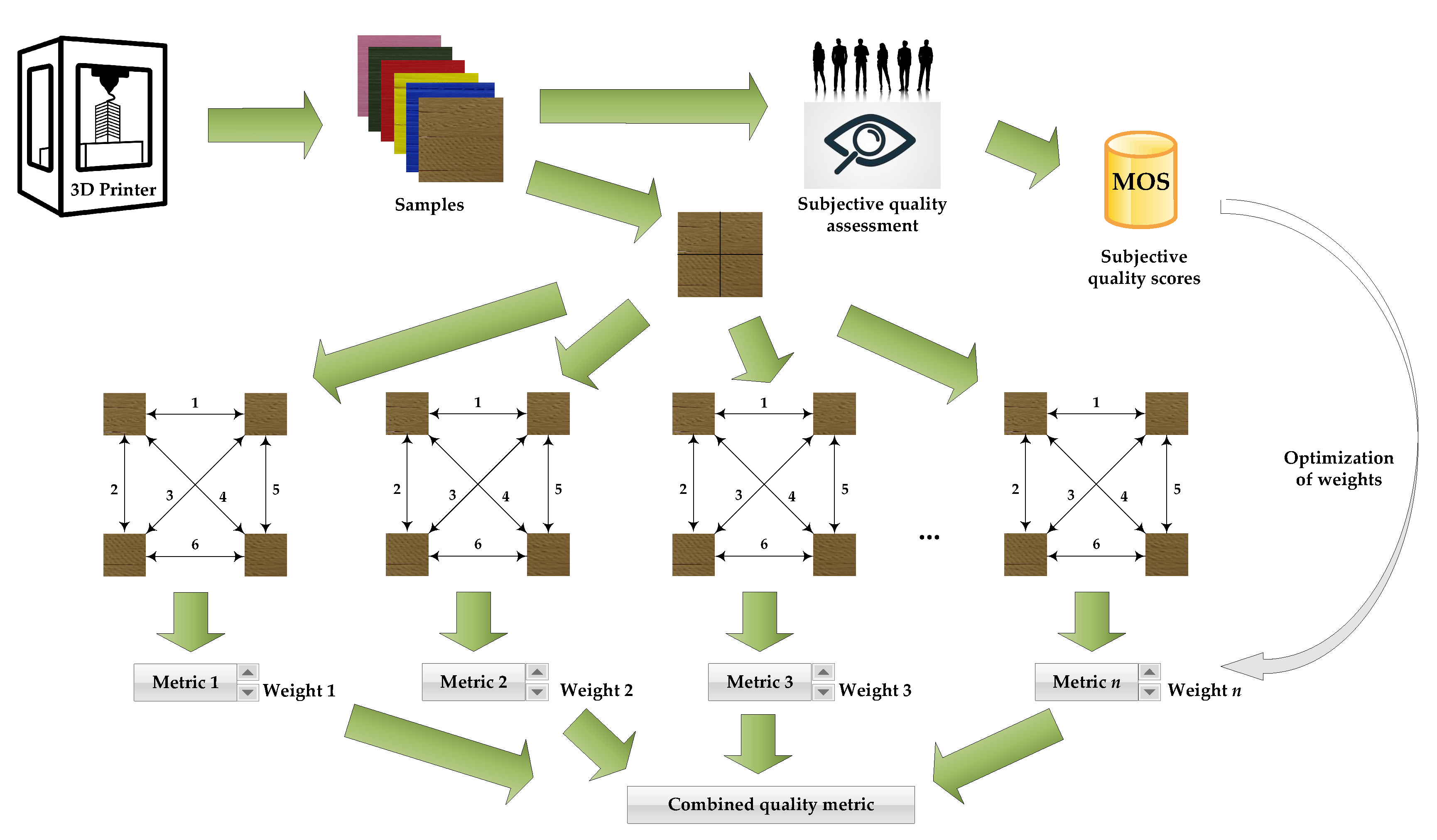 Applied Sciences Free Full Text Quality Assessment Of 3d Printed Surfaces Using Combined Metrics Based On Mutual Structural Similarity Approach Correlated With Subjective Aesthetic Evaluation Html