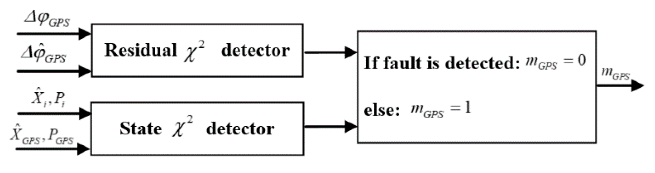 Applsci 10 06249 g004
