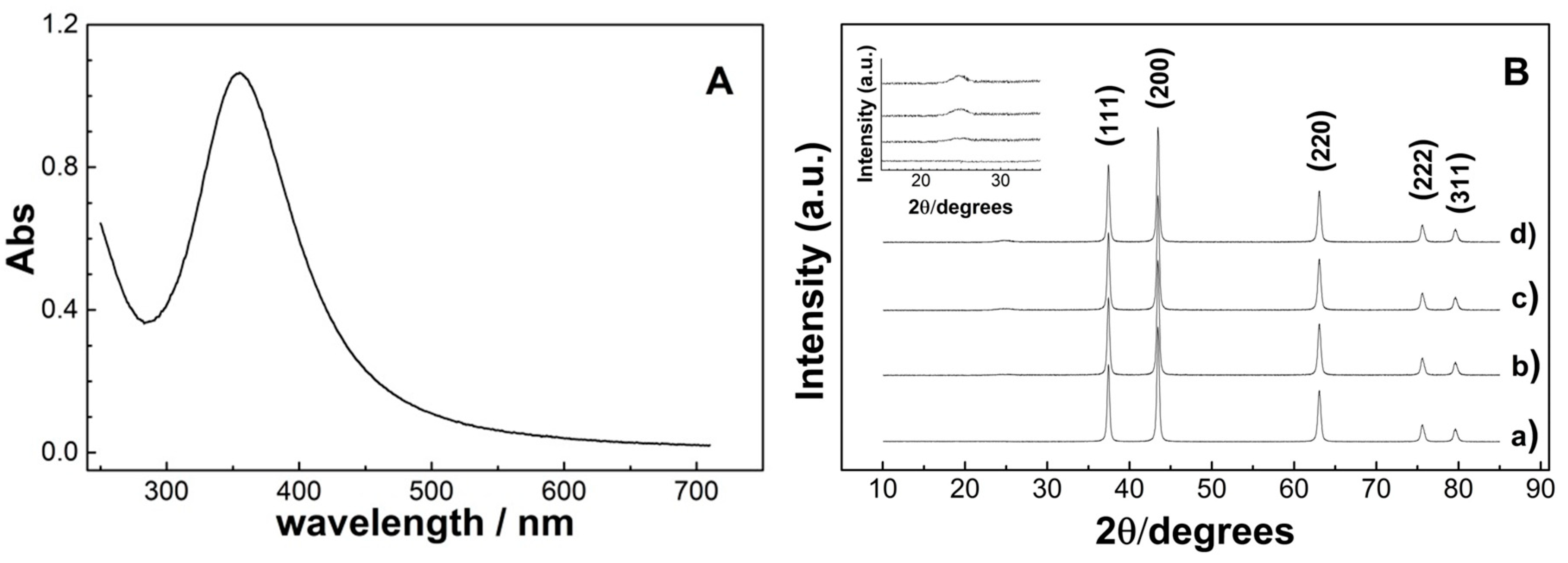 Applsci 10 06251 g001