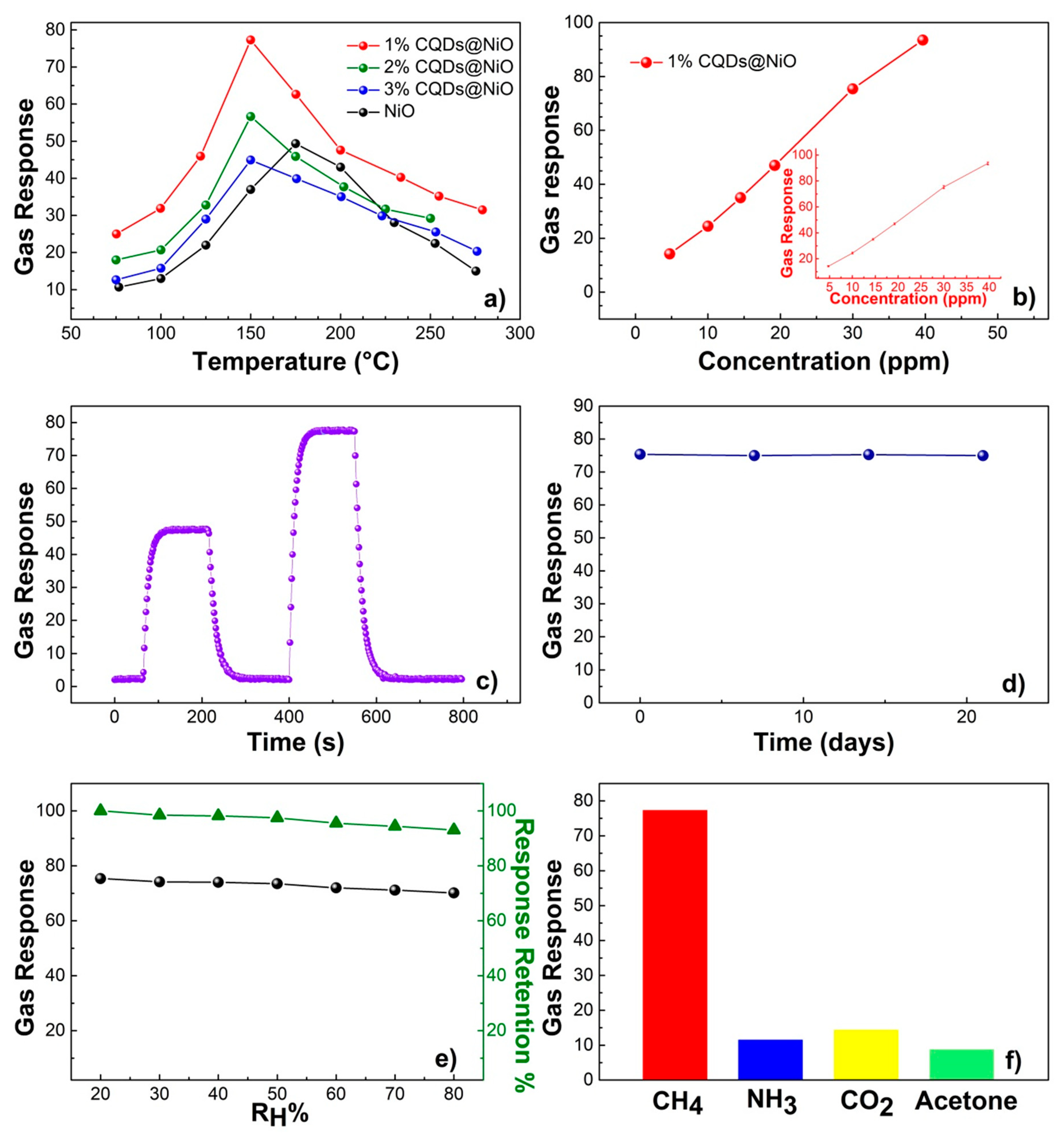Applsci 10 06251 g003