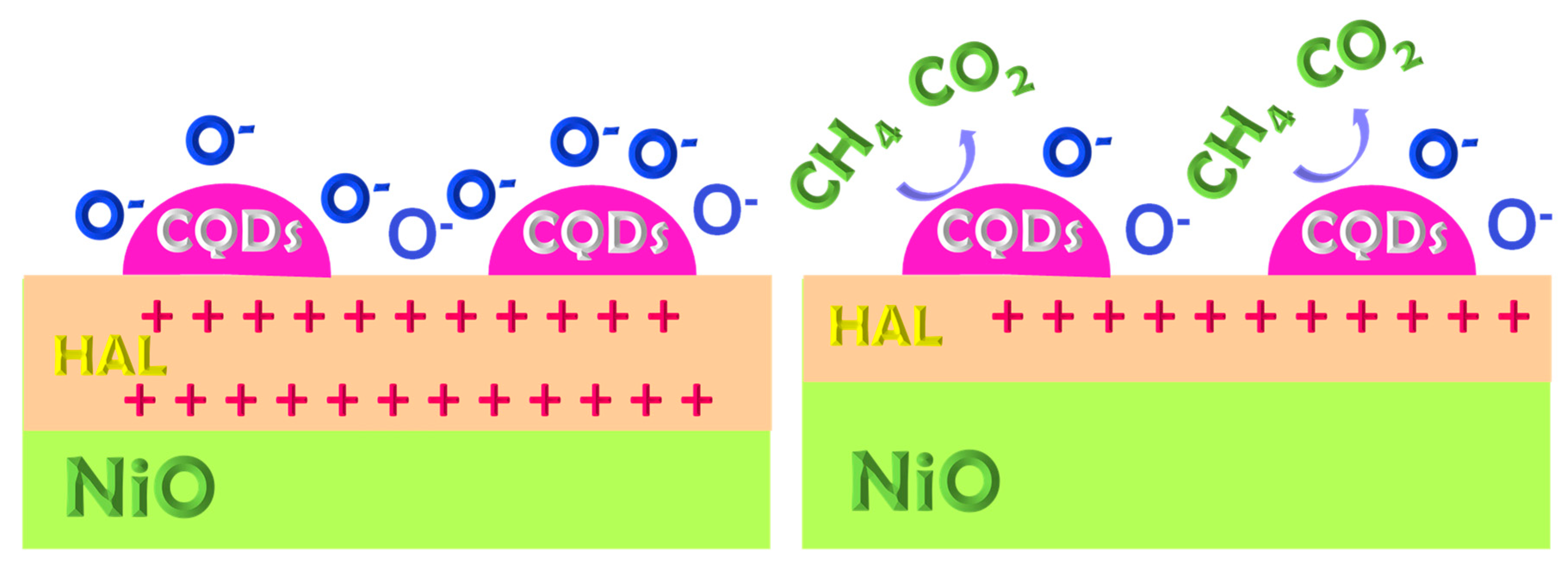 Applsci 10 06251 g004