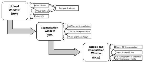 Applied Sciences Free Full Text Evar Ease An Easy To Use Software For Planning Sac Embolization In Endovascular Aneurysm Repair Procedure Applied Sciences Free Full Text Evar Ease An Easy To Use Software For Planning Sac Embolization In Endovascular Aneurysm Repair Procedure