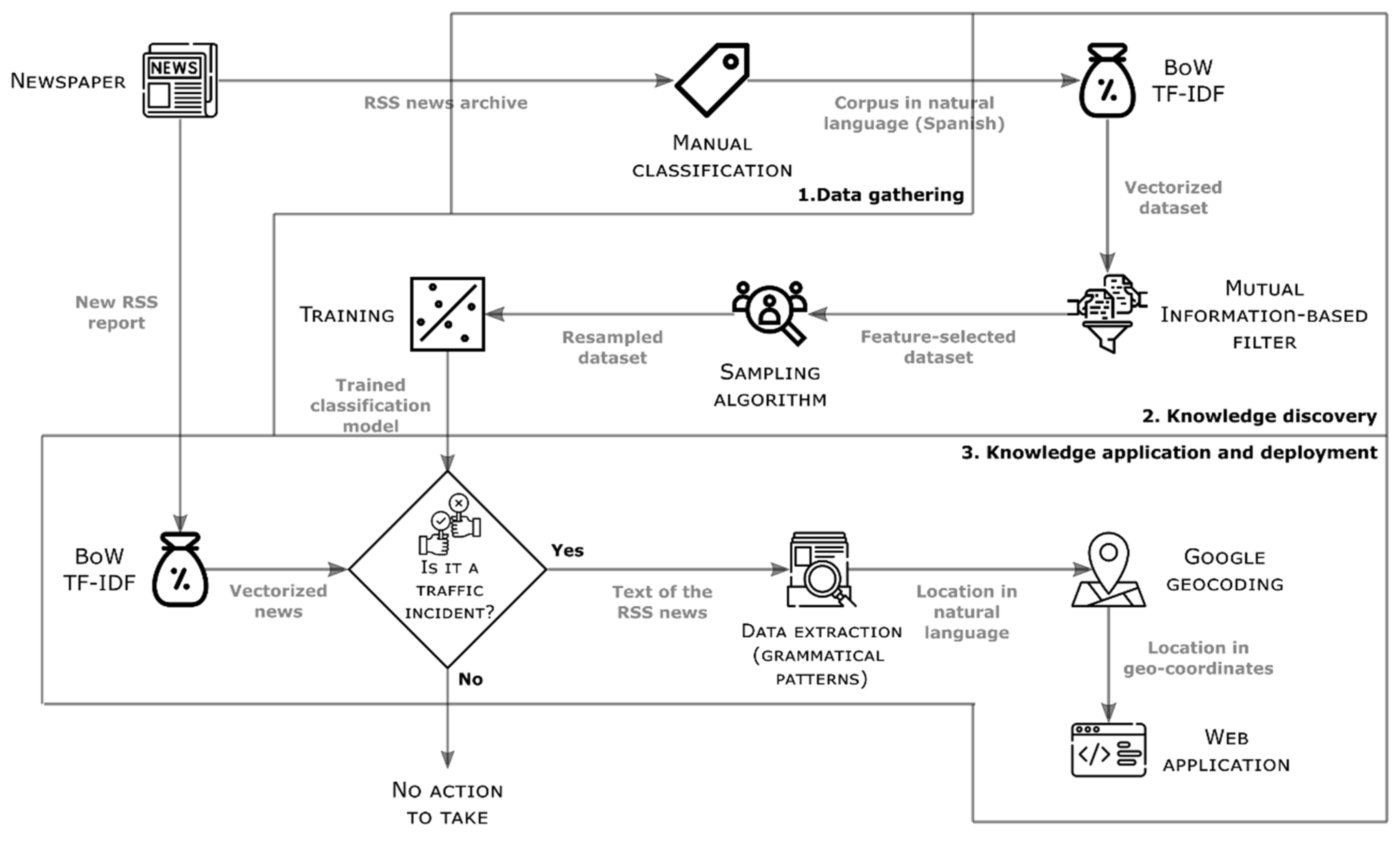 Applsci 10 06253 g002