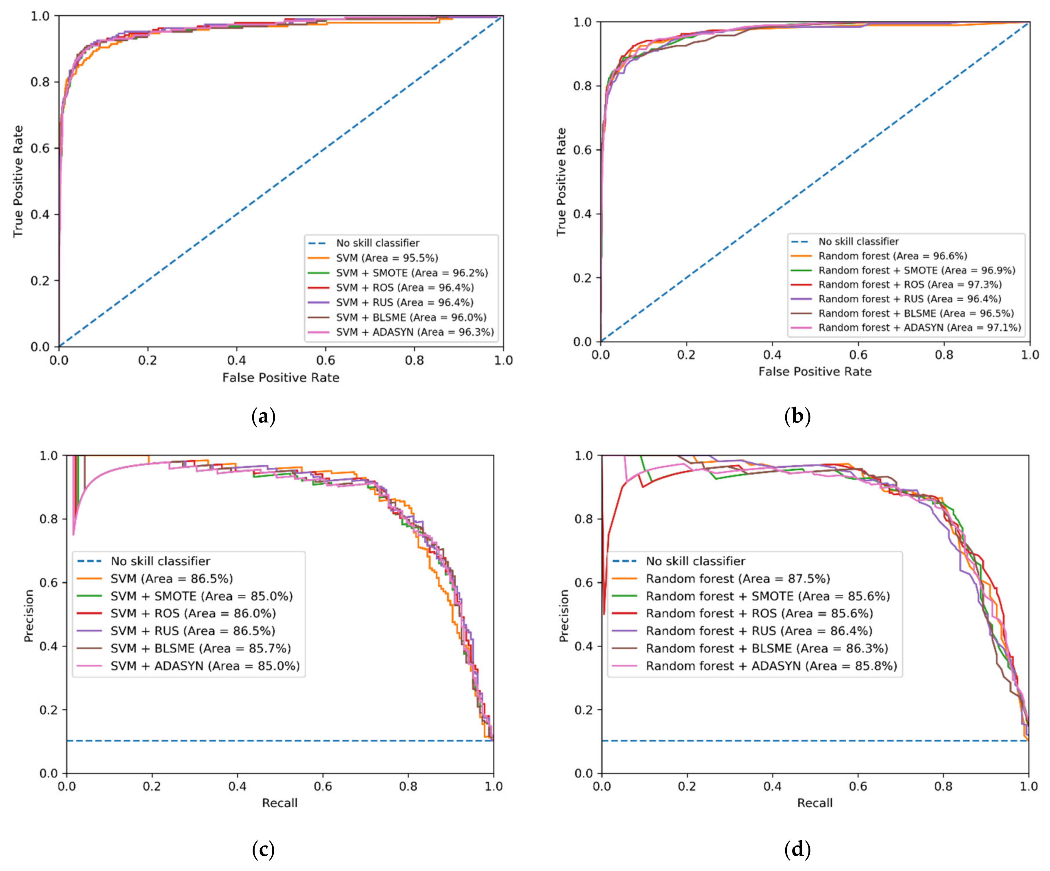 Applsci 10 06253 g0a10