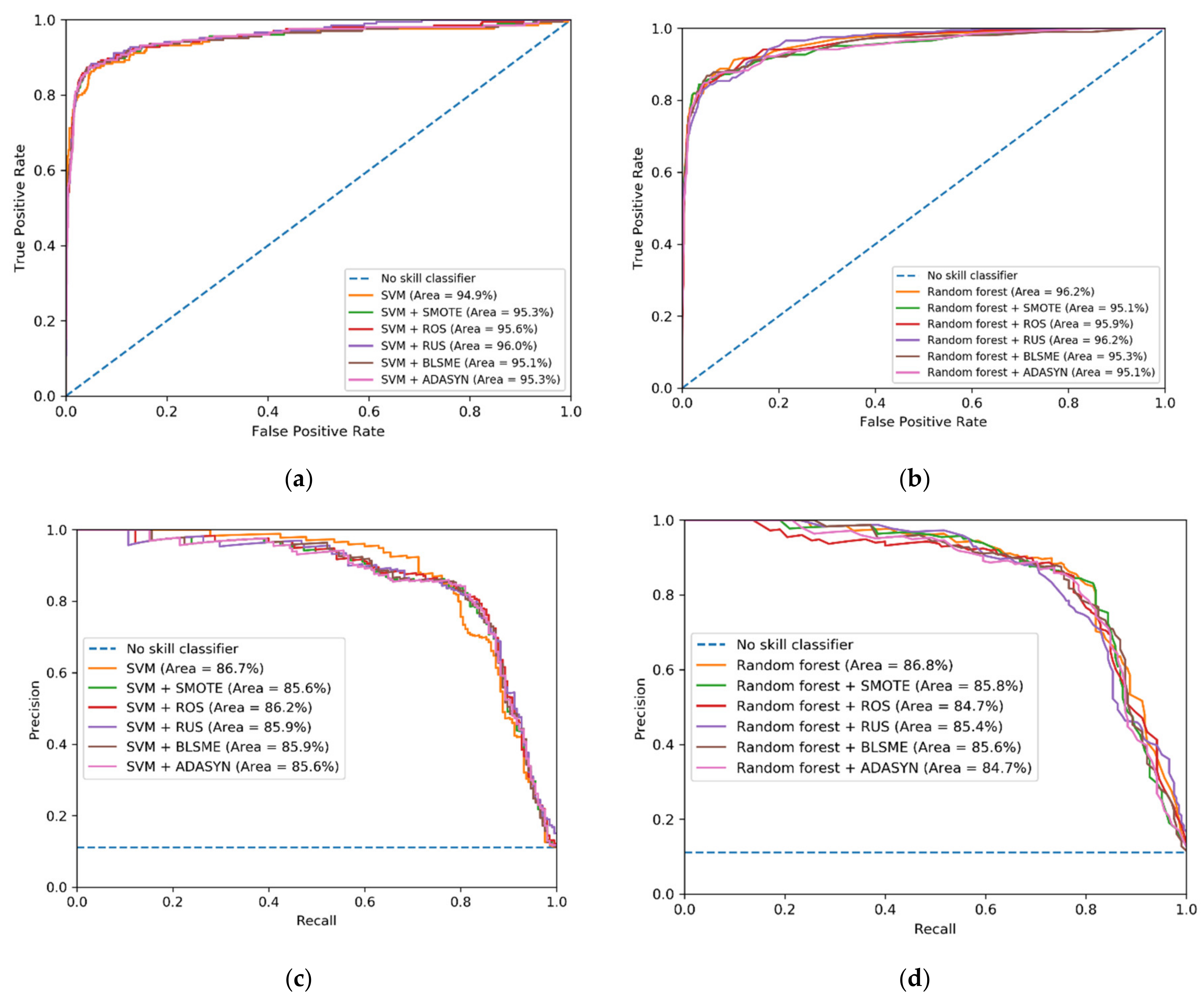 Applsci 10 06253 g0a4