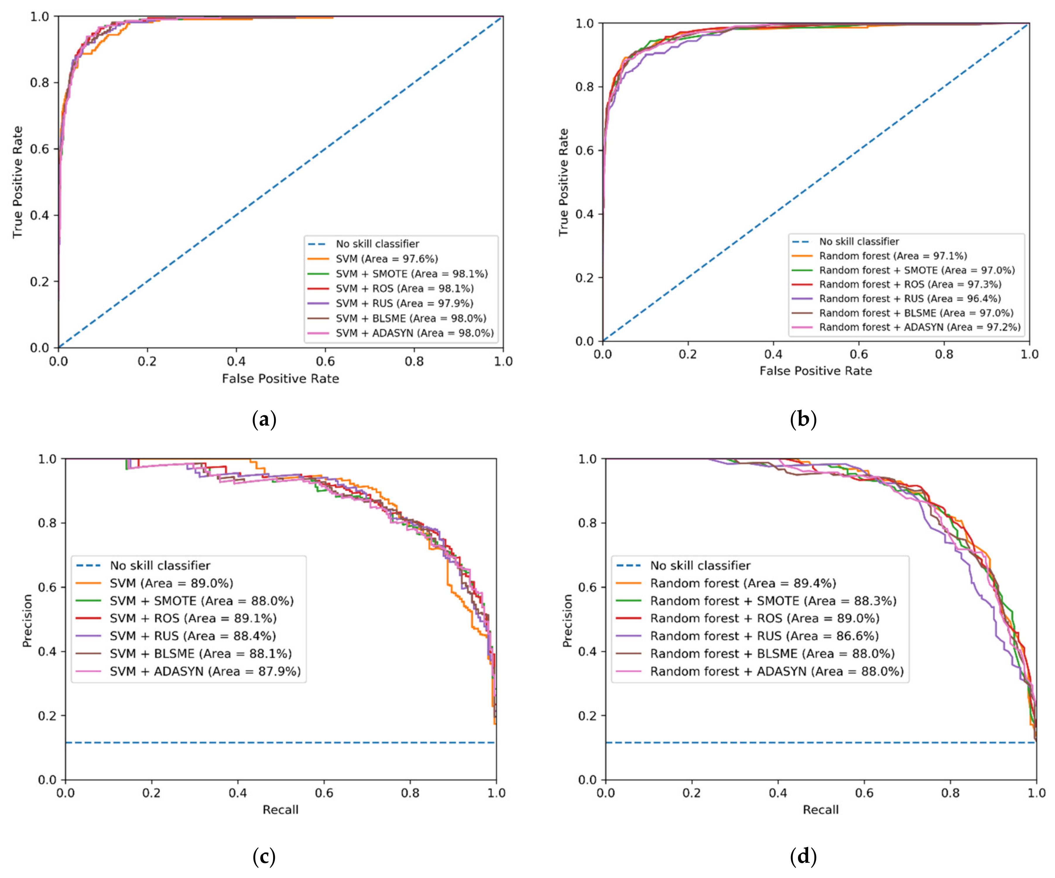 Applsci 10 06253 g0a5