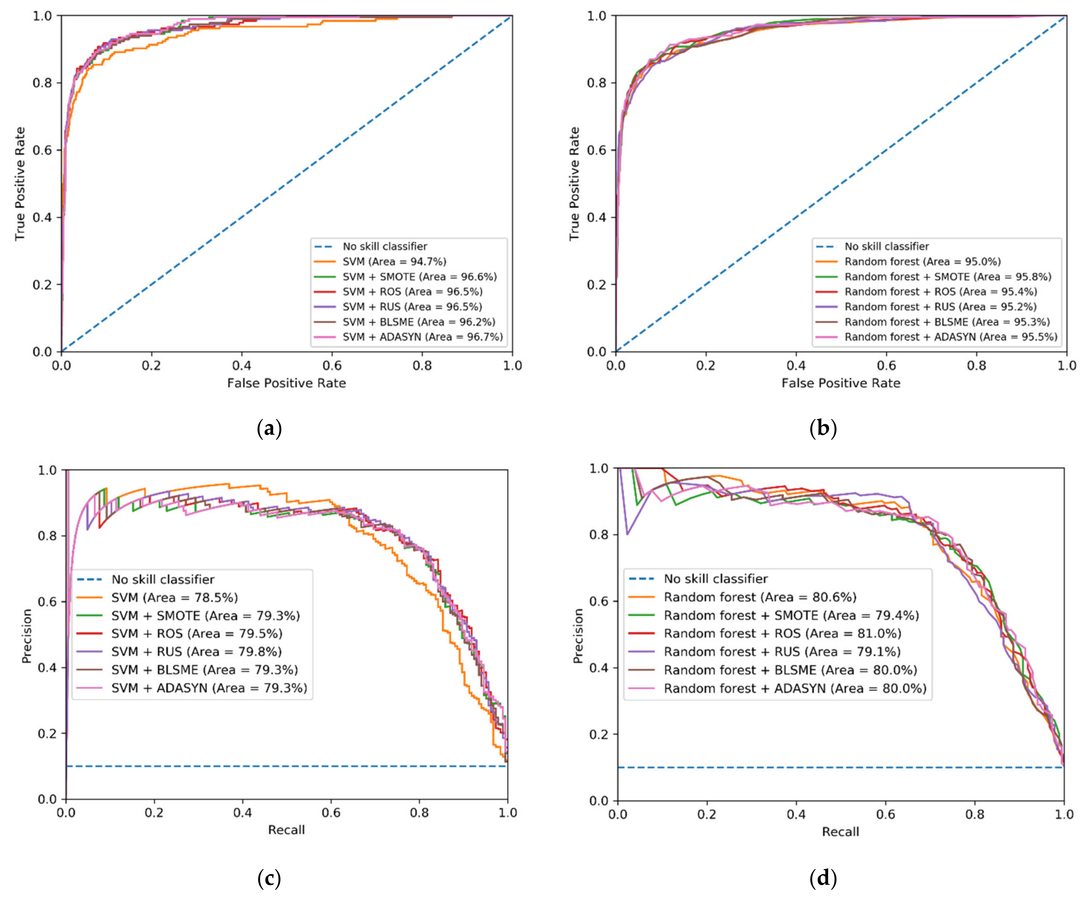 Applsci 10 06253 g0a7