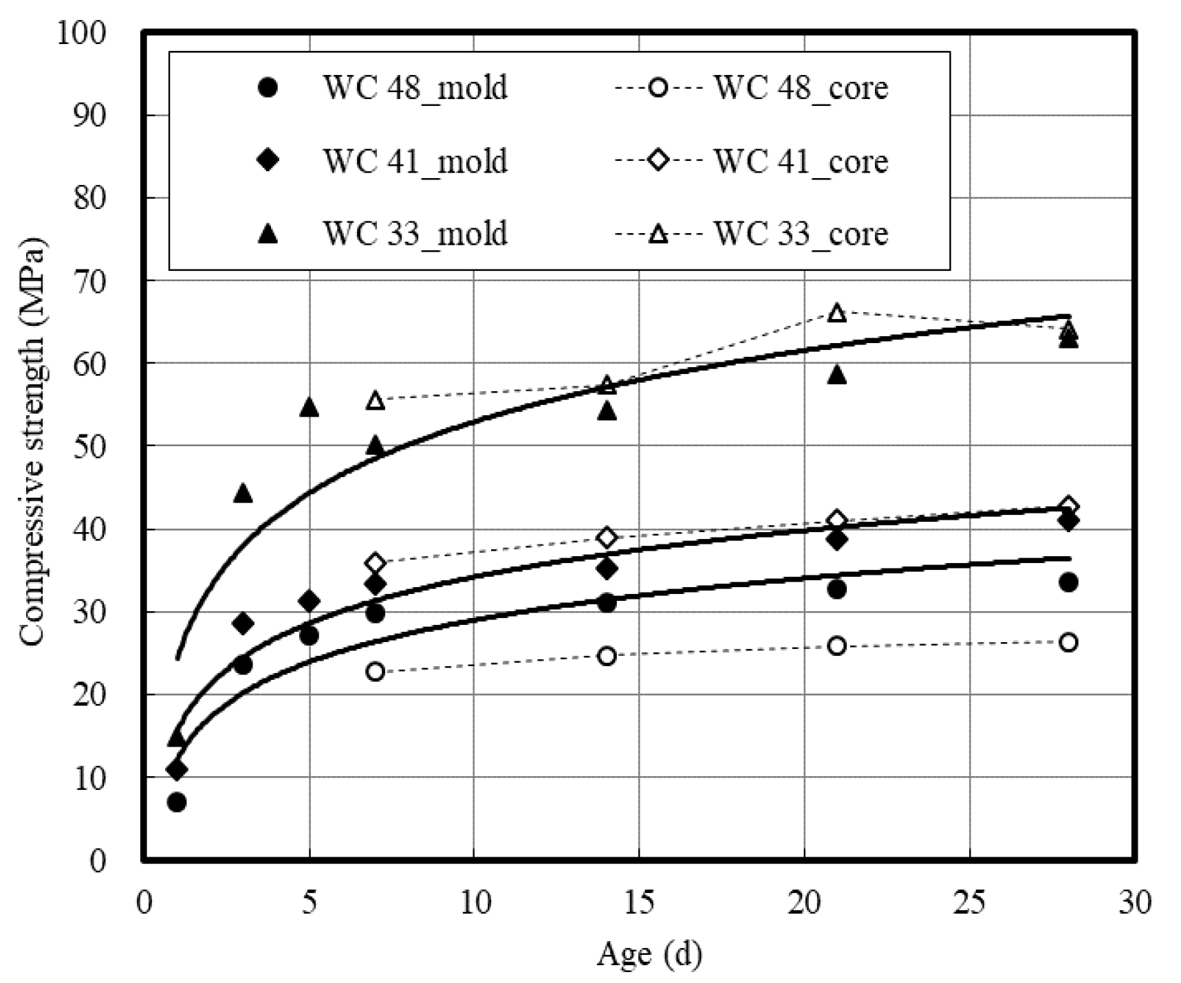 Applsci 10 06261 g003
