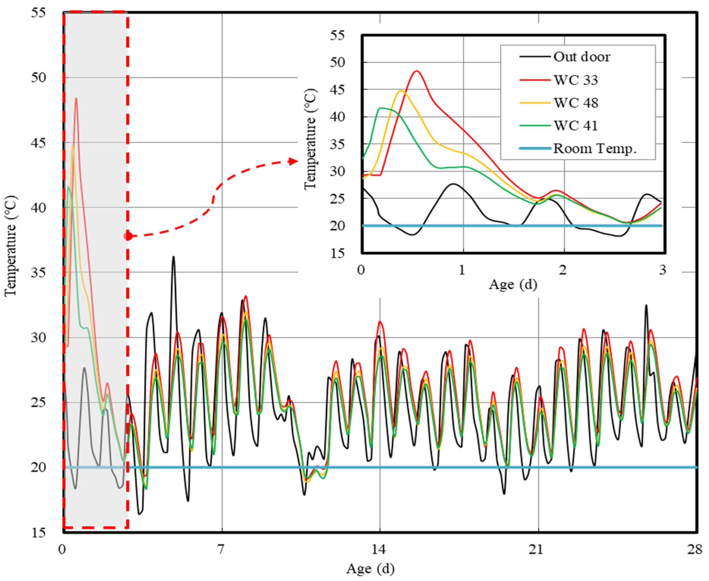Applsci 10 06261 g005