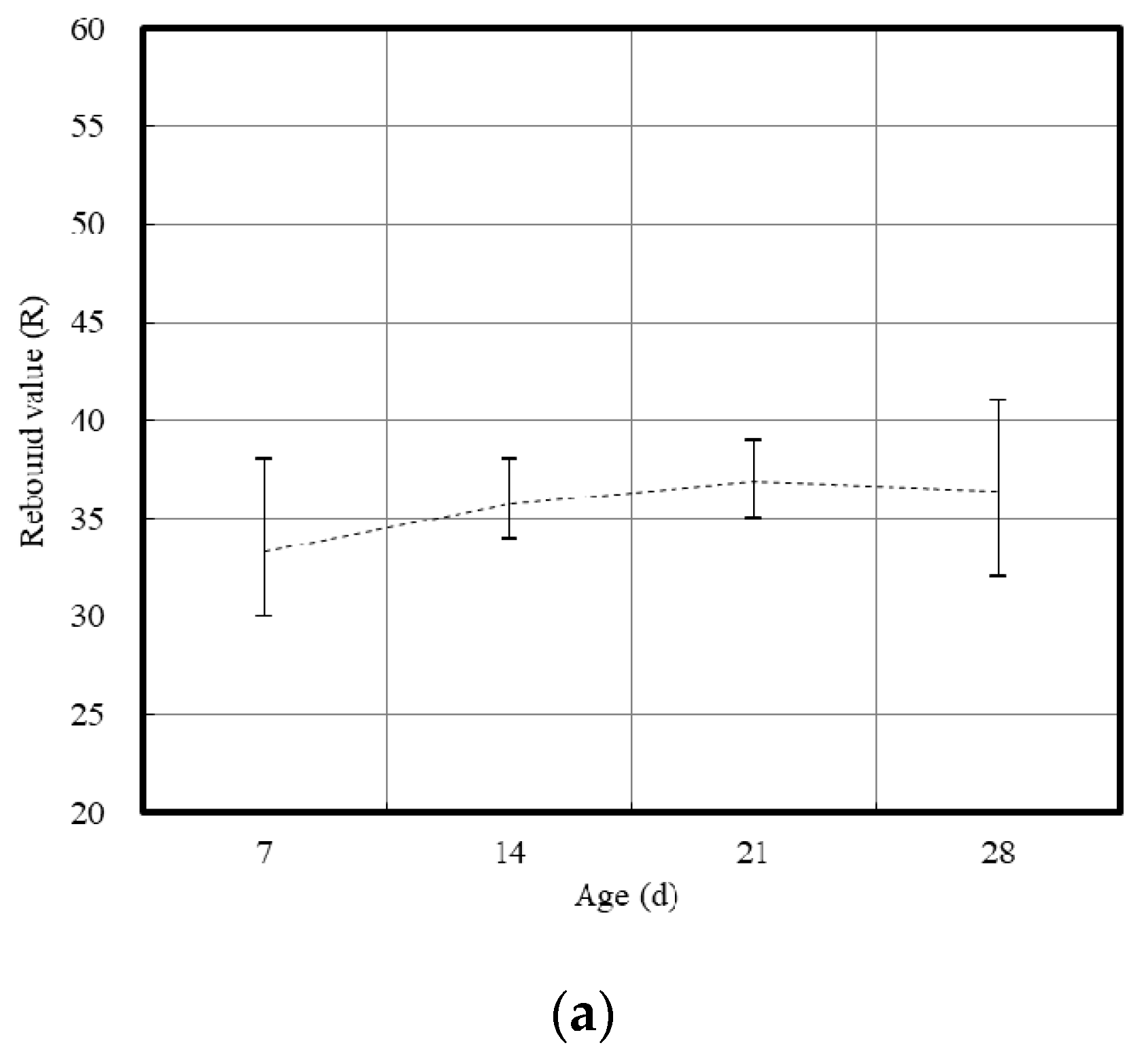 Applsci 10 06261 g007a