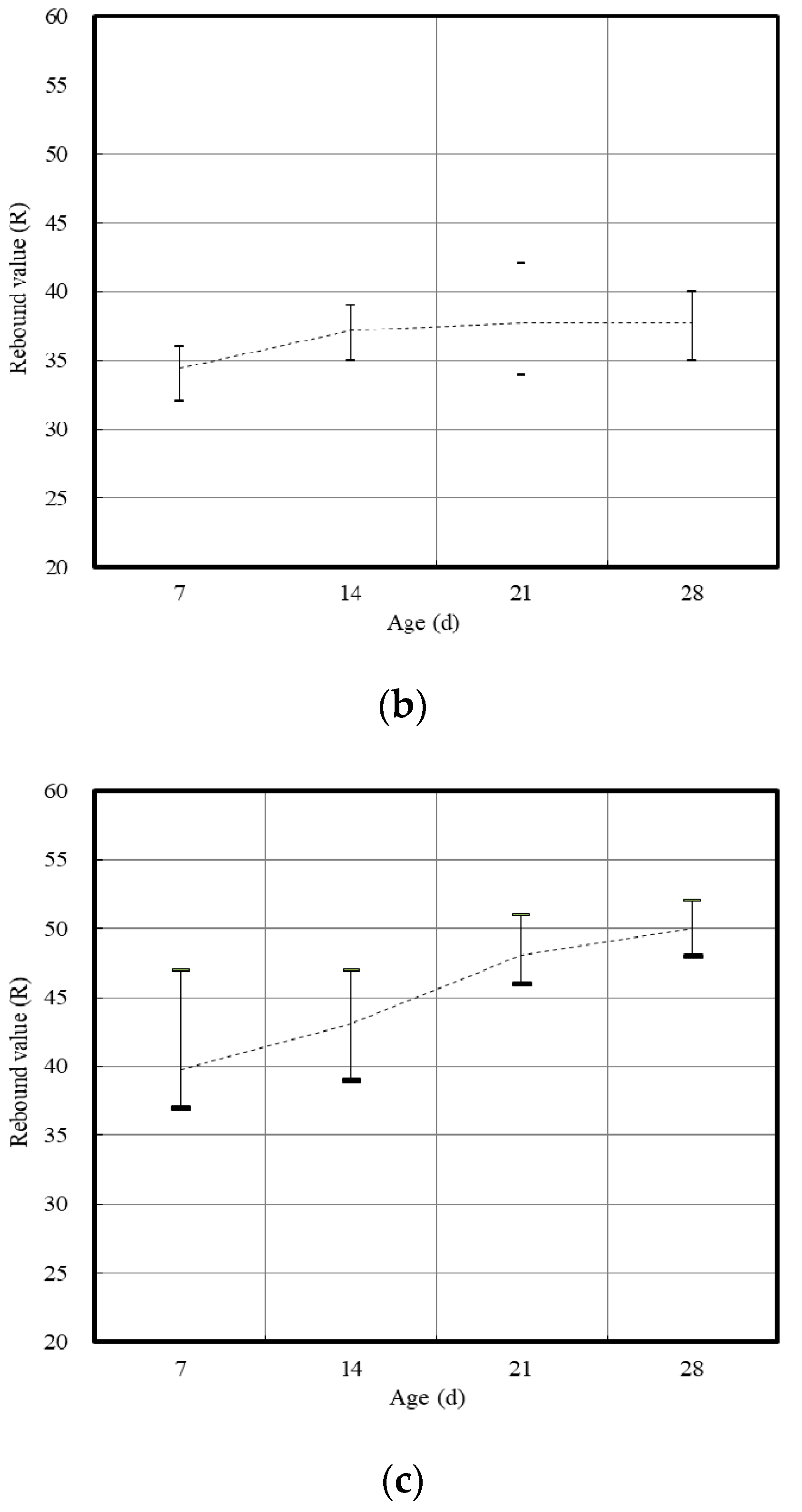 Applsci 10 06261 g007b