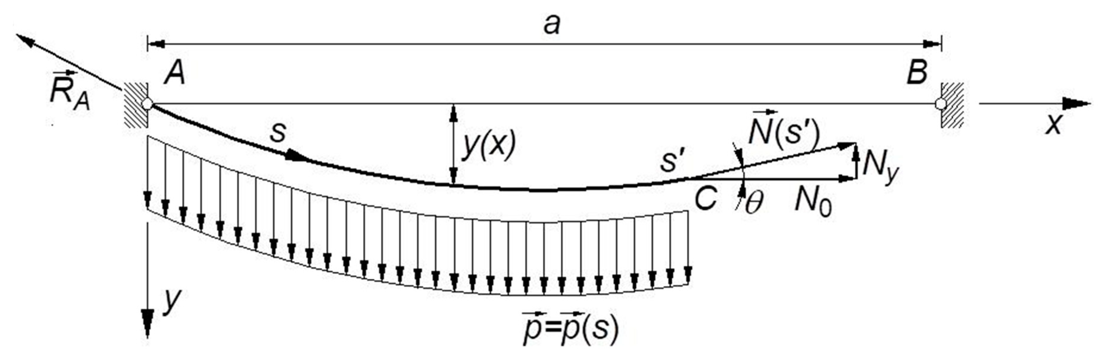 Applsci 10 06263 g002