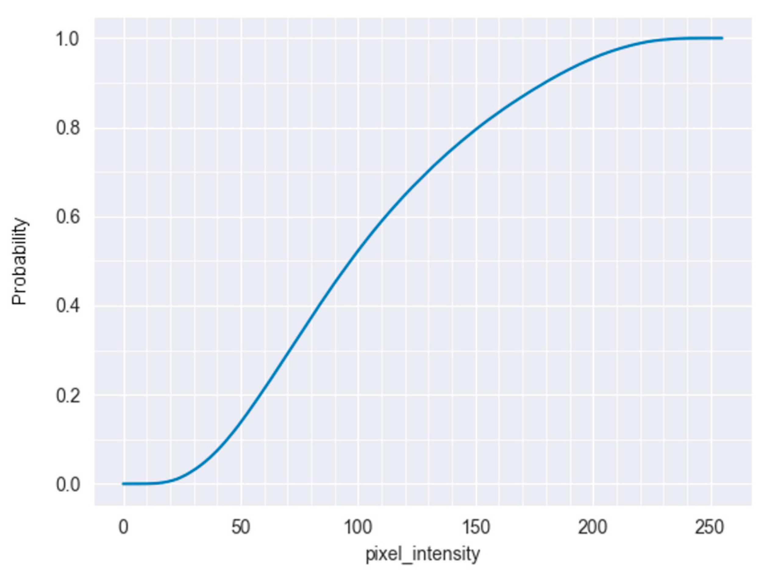 Applsci 10 06264 g001