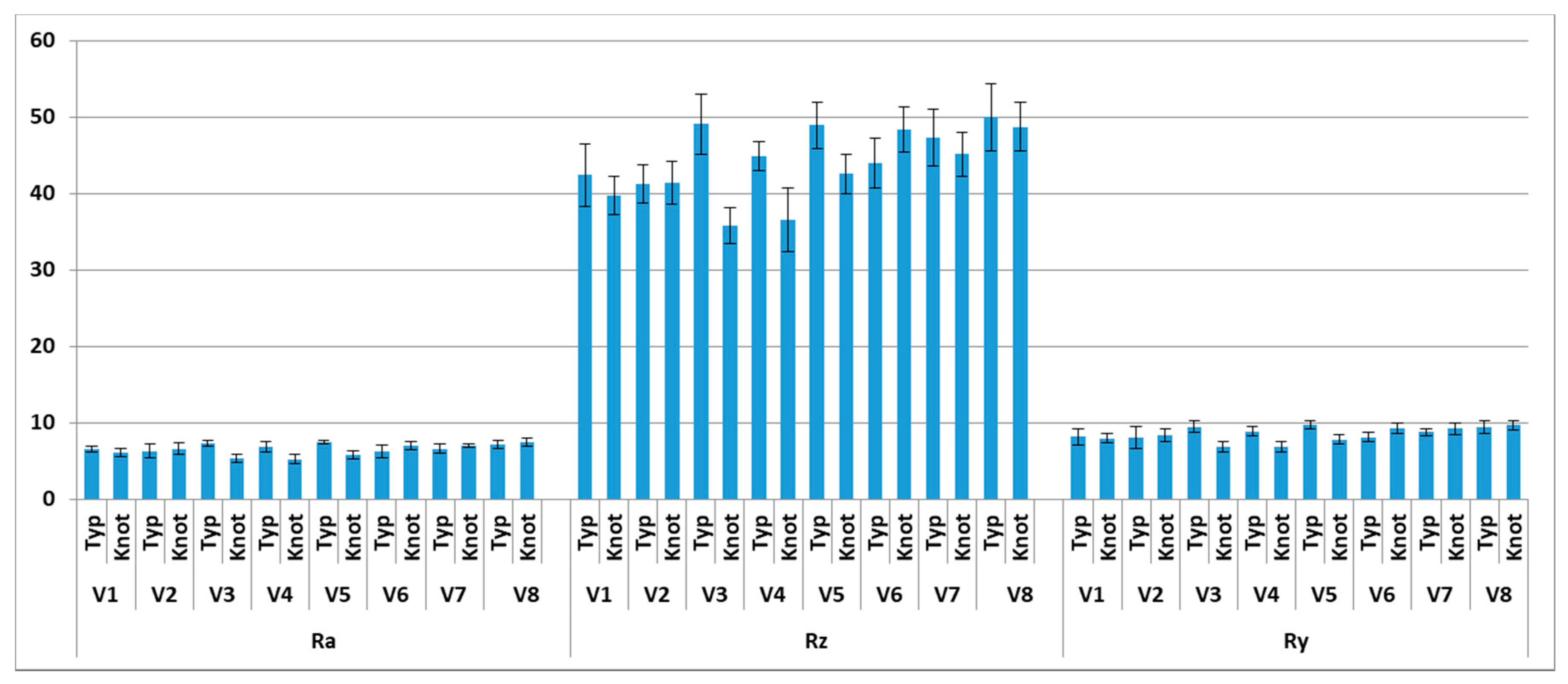 Applsci 10 06265 g007