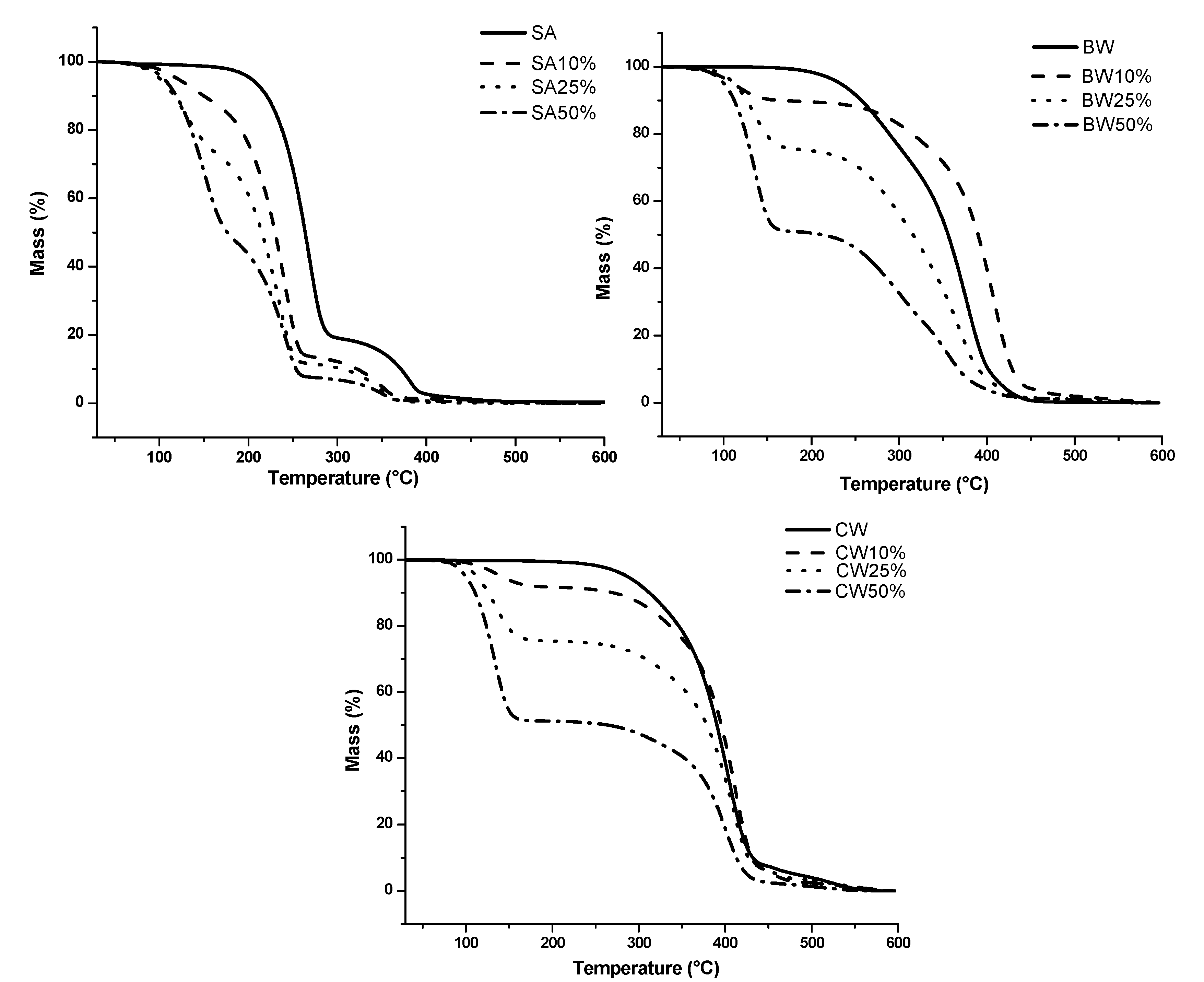 bang bar Bloody Applied Sciences | Free Full-Text | Stearic Acid, Beeswax and Carnauba Wax as Green Raw Materials for the Loading of Carvacrol into Nanostructured Lipid Carriers bang bar Bloody Applied Sciences | Free Full-Text | Stearic Acid, Beeswax and Carnauba Wax as Green Raw Materials for the Loading of Carvacrol into Nanostructured Lipid Carriers