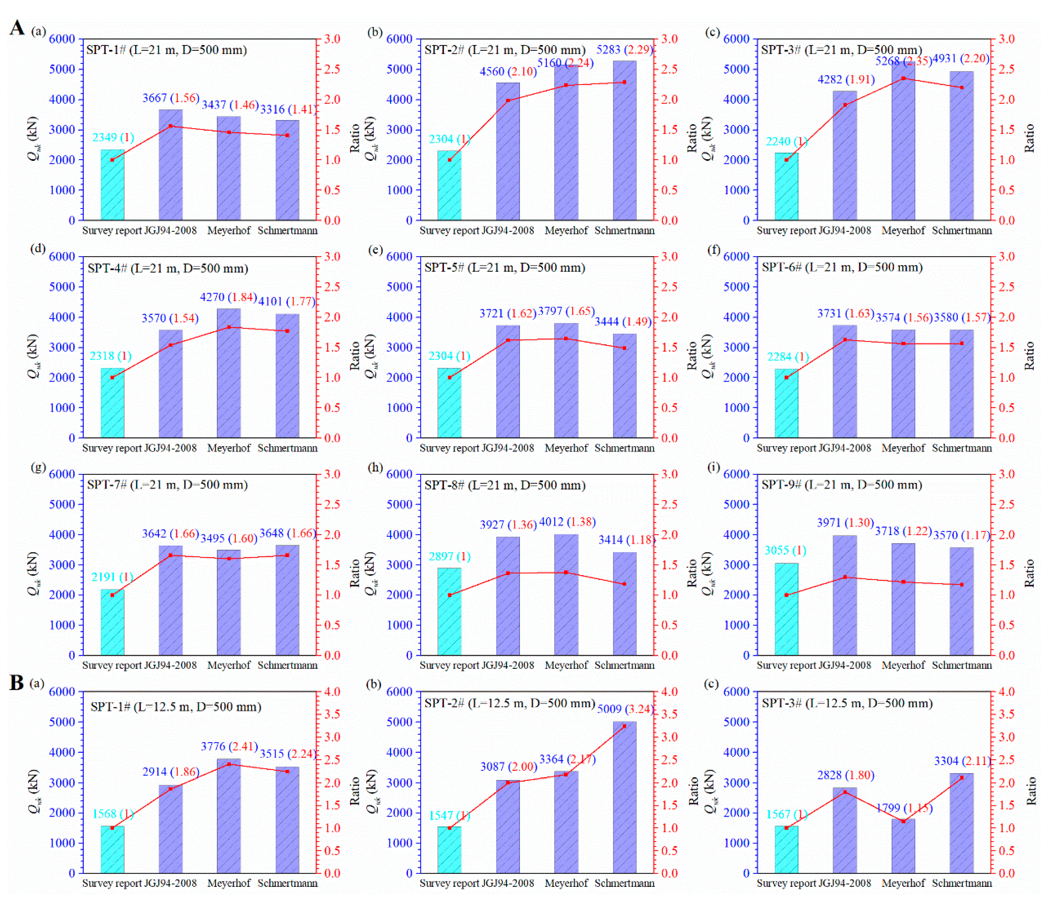 Applsci 10 06269 g007 Applsci 10 06269 g007