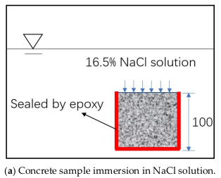Applsci 10 06271 g001a