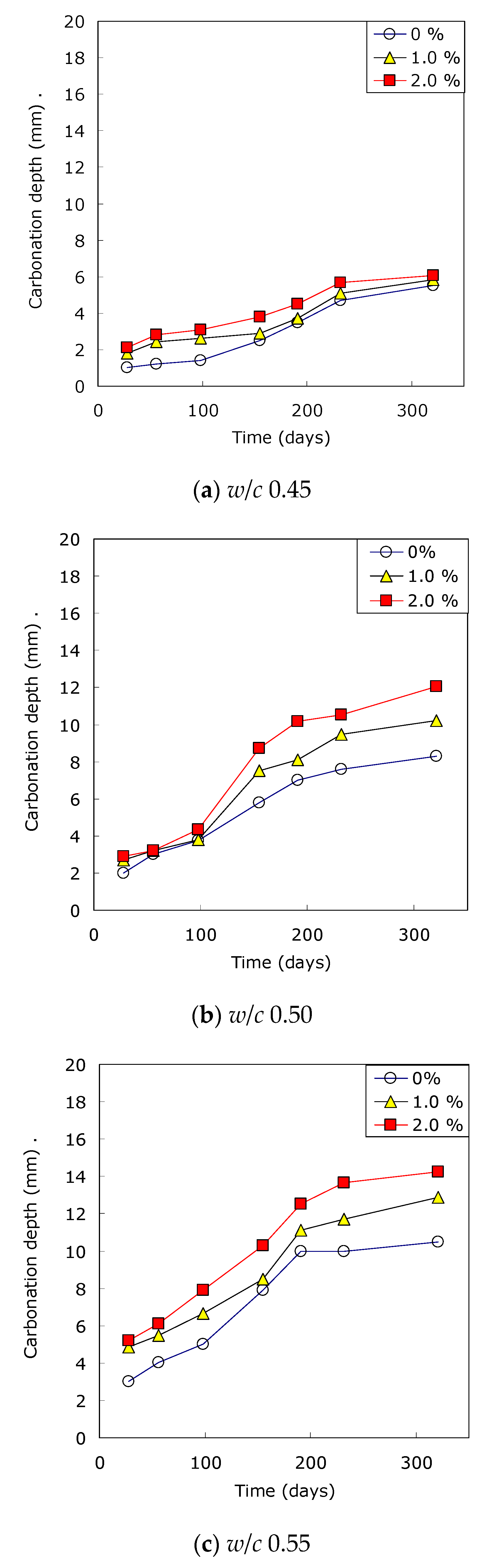 Applsci 10 06272 g013 Applsci 10 06272 g013