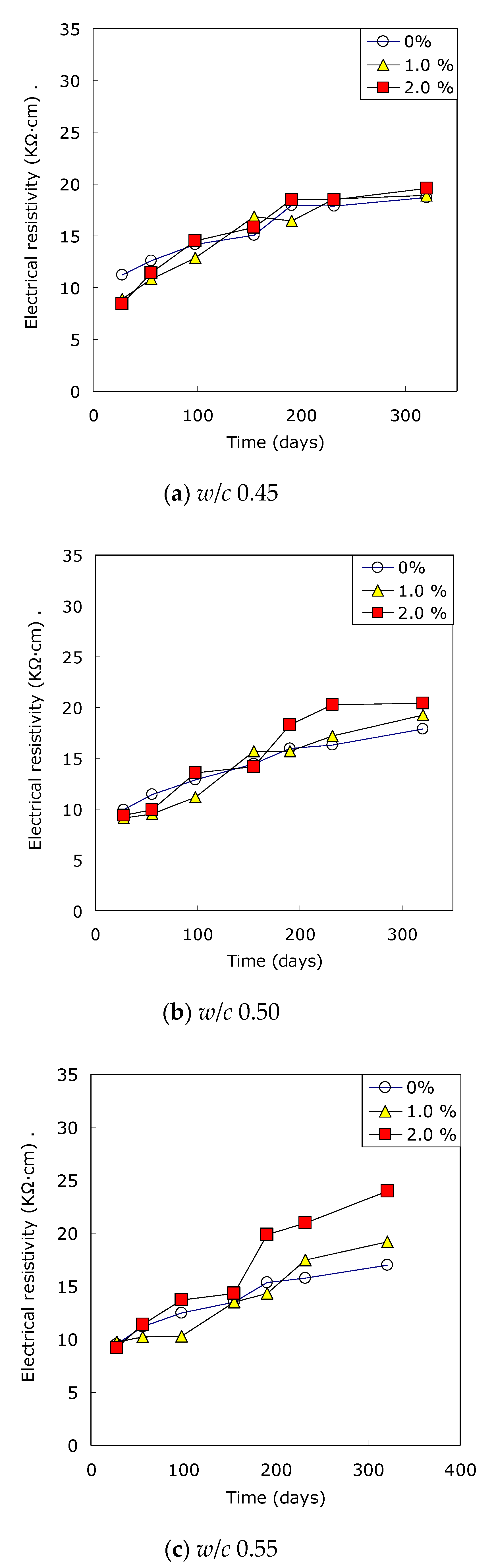 Applsci 10 06272 g014 Applsci 10 06272 g014