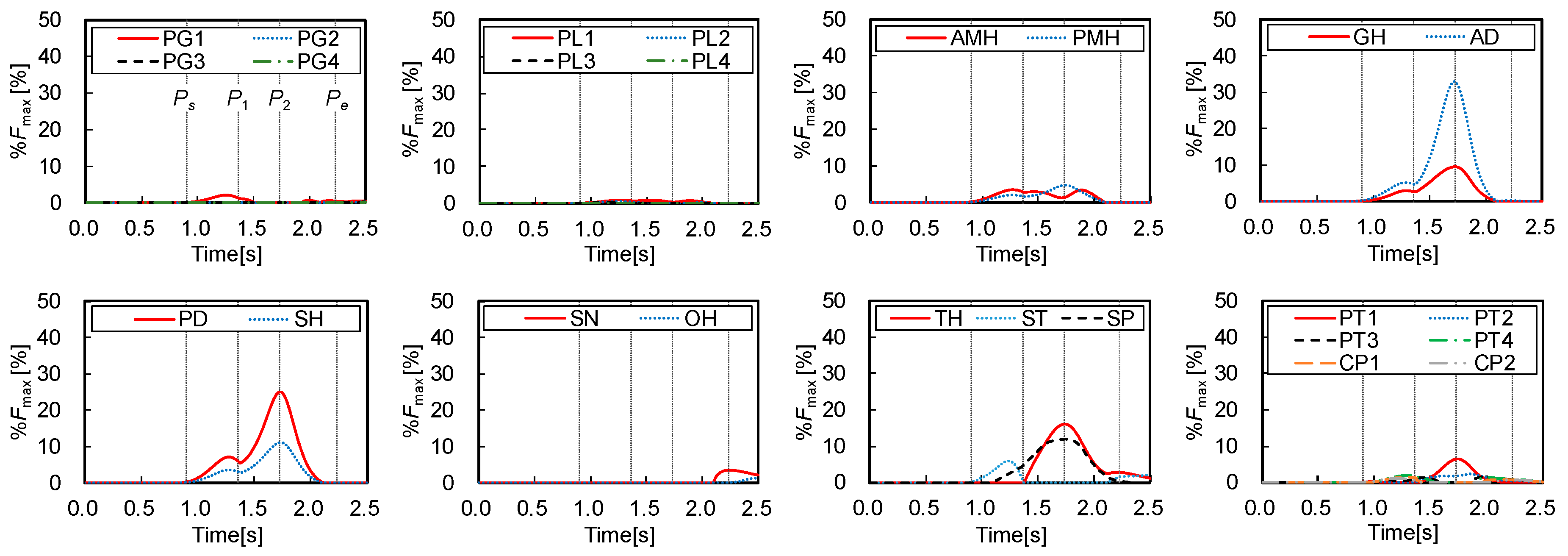 Applsci 10 06276 g006 Applsci 10 06276 g006