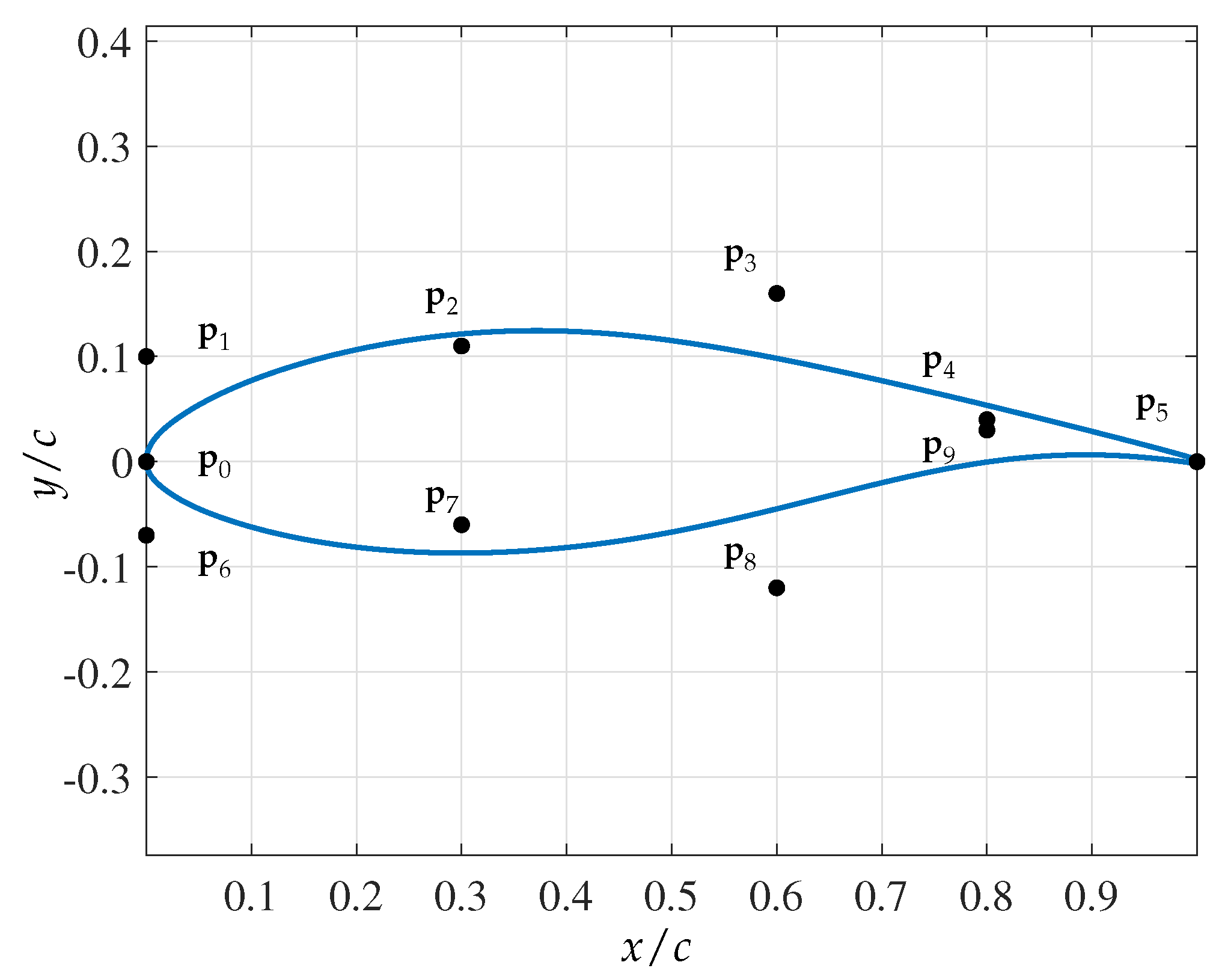 Applsci 10 06277 g001