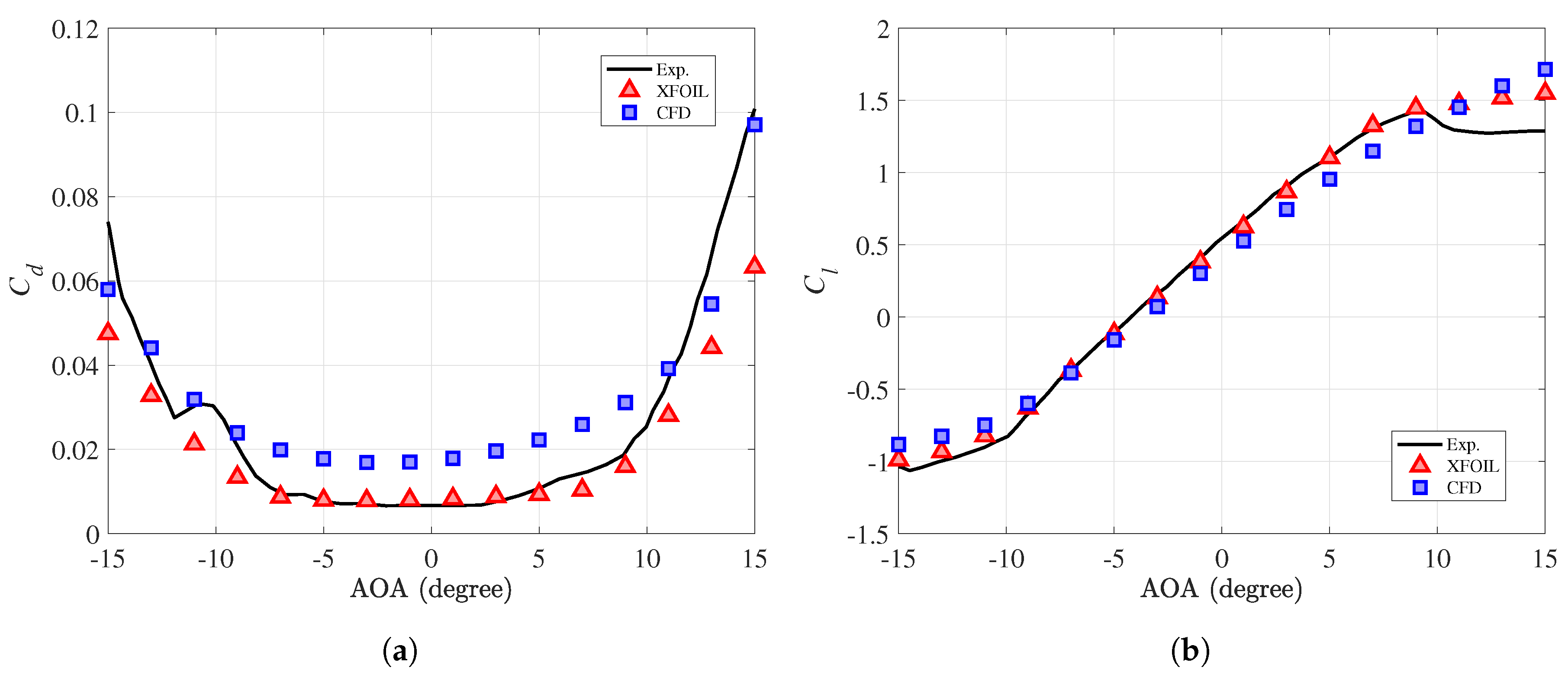 Applsci 10 06277 g002