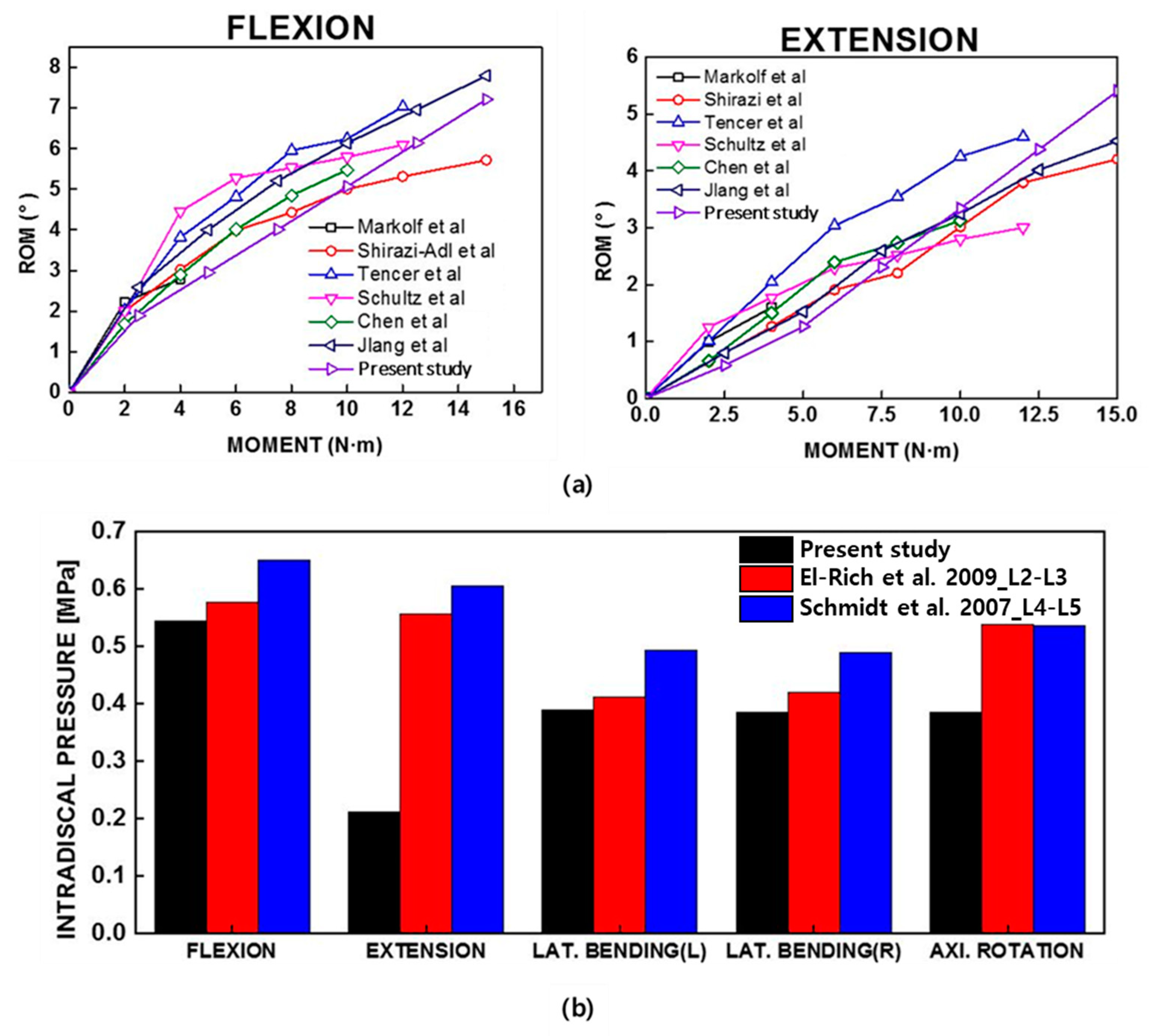 Applsci 10 06278 g004 Applsci 10 06278 g004