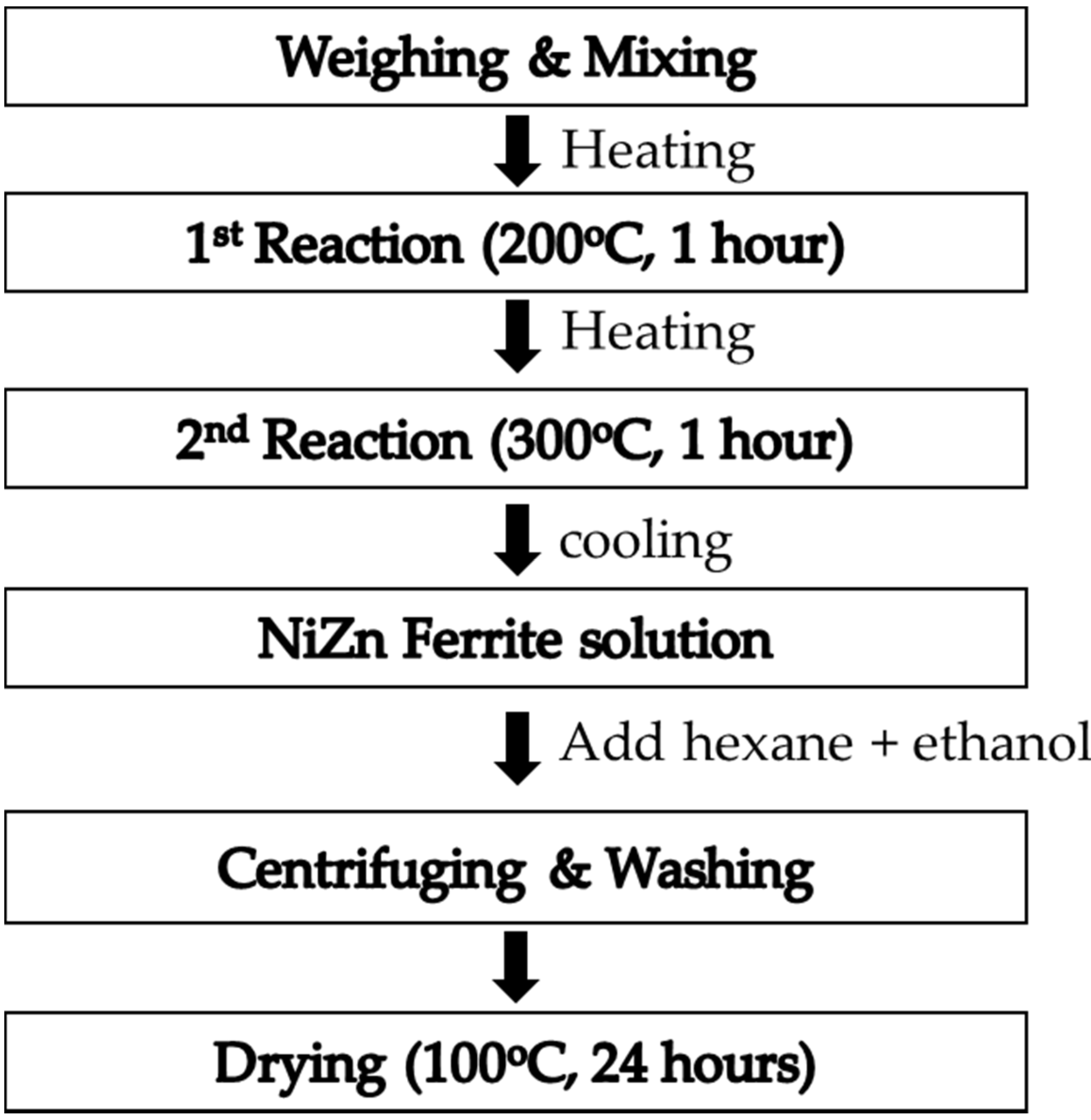 Applsci 10 06279 g002 Applsci 10 06279 g002