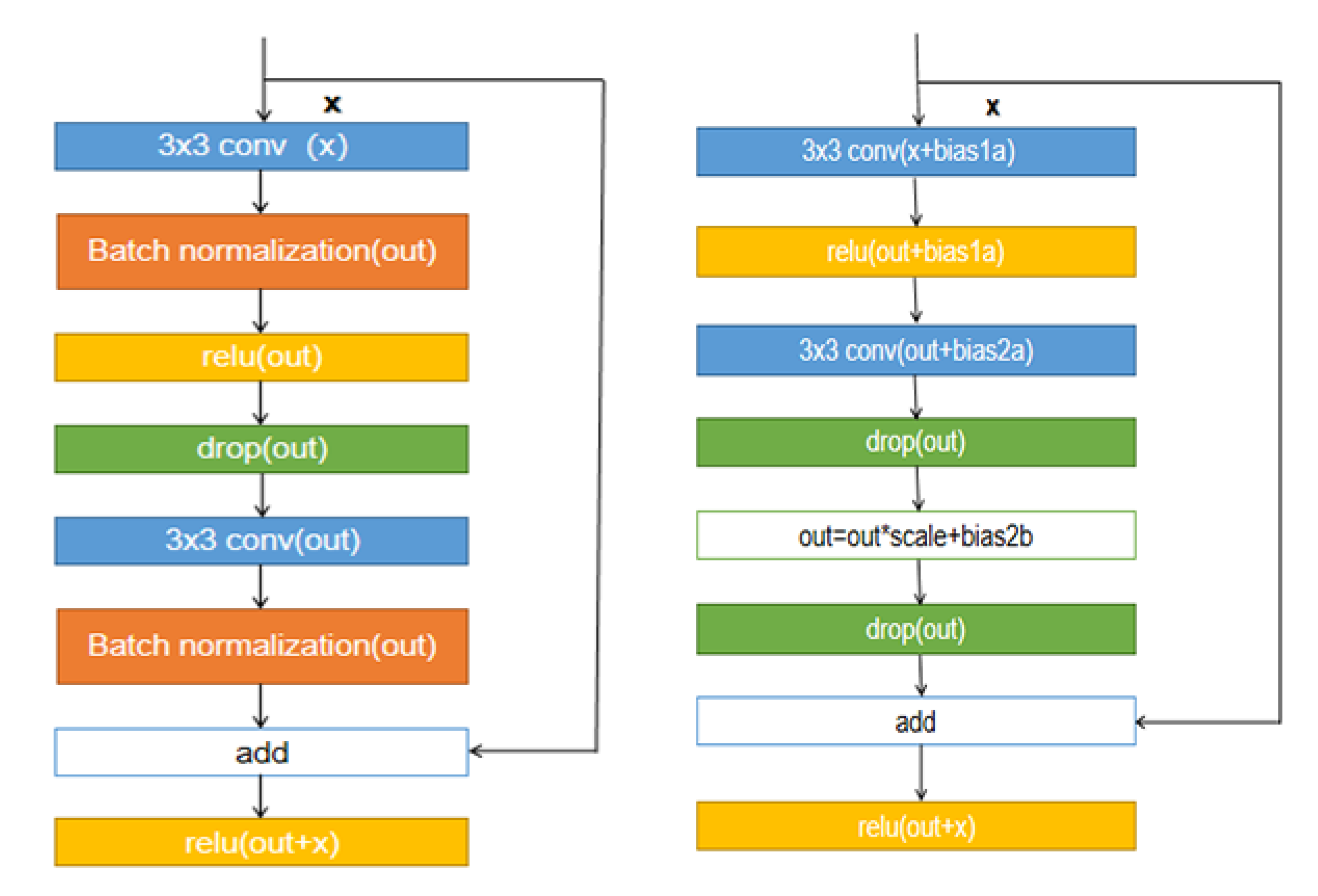 Applied Sciences | Free Full-Text | FAU-Net: Fixup Initialization ...