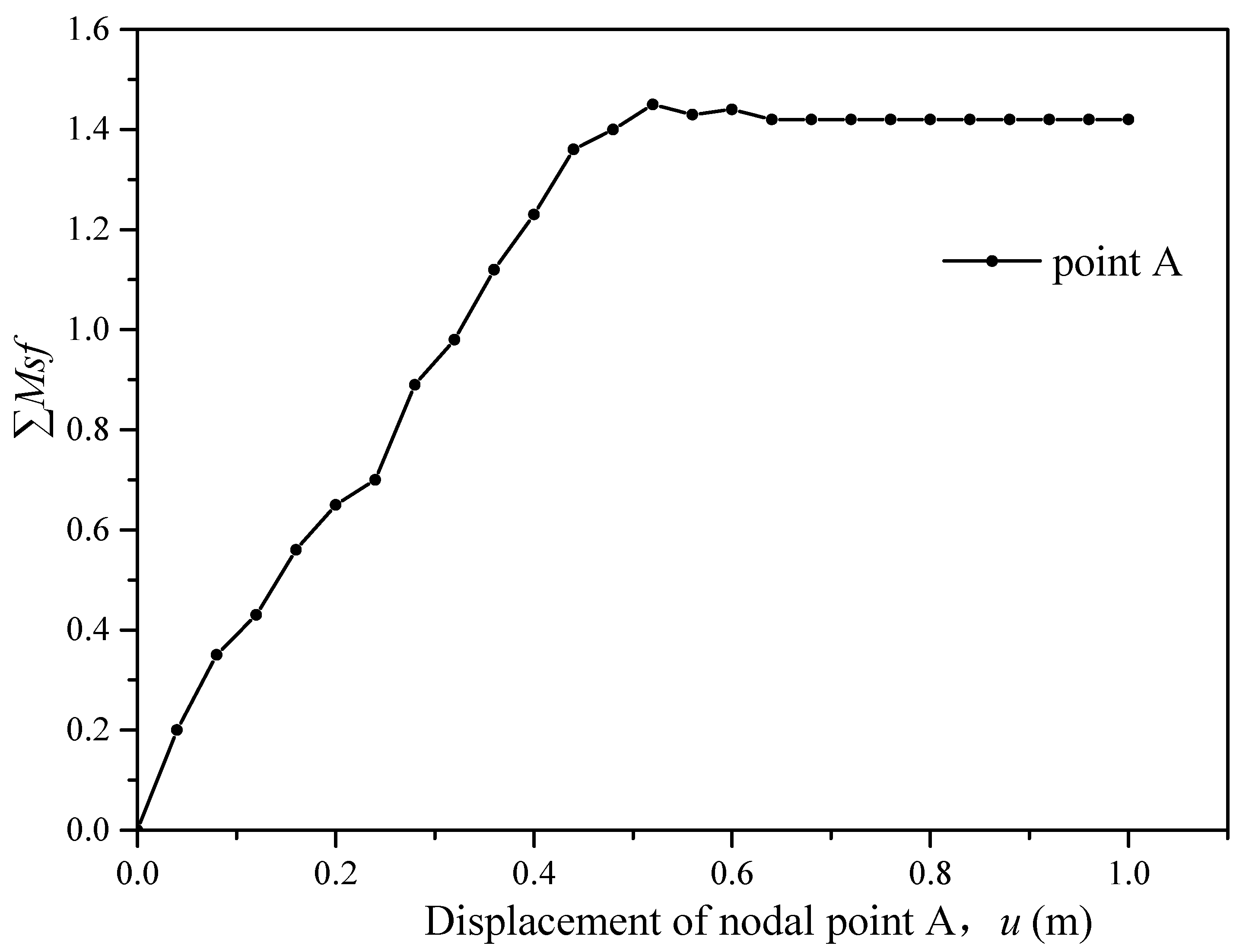 Applsci 10 06281 g006 Applsci 10 06281 g006